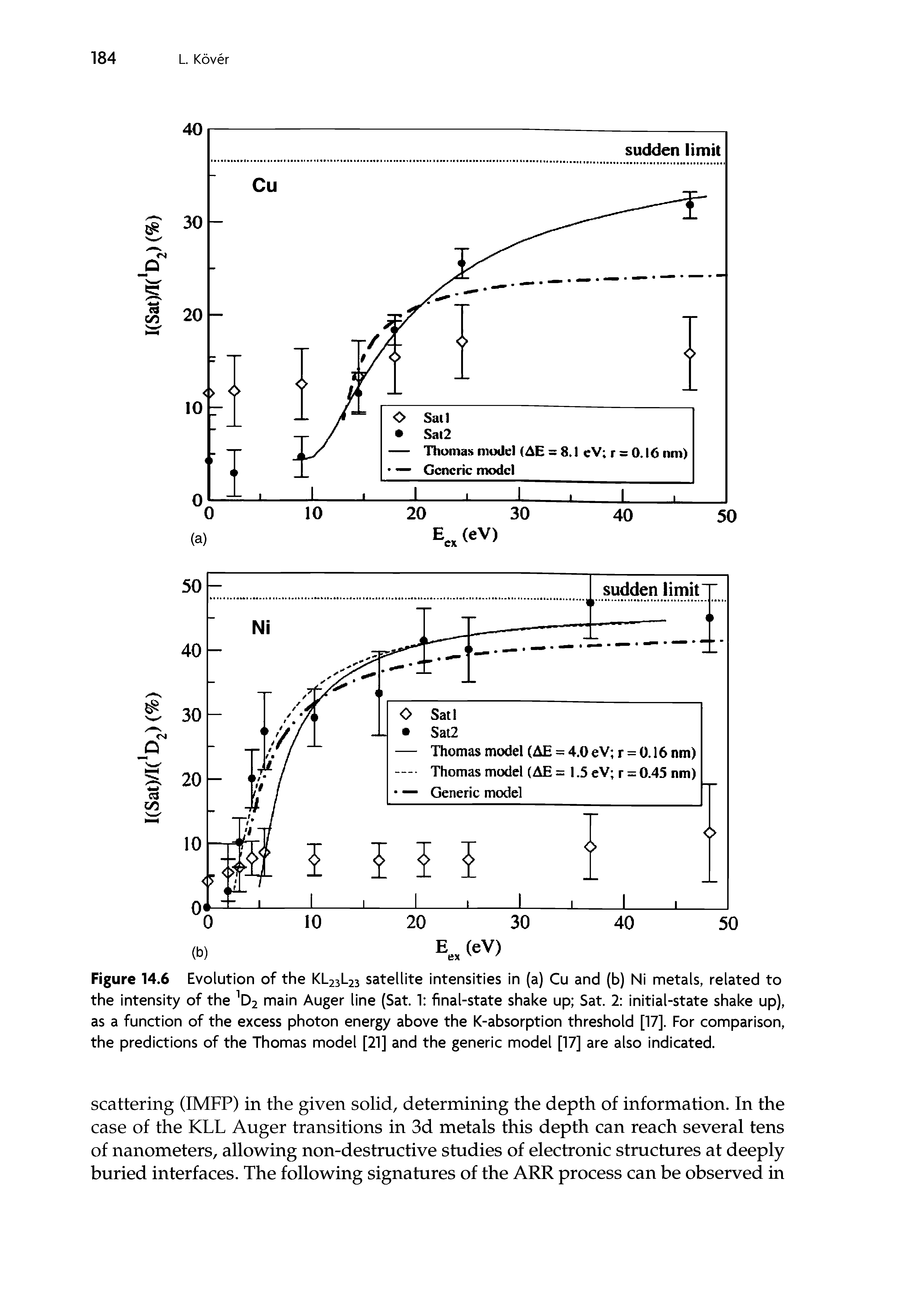 Figure 14.6 Evolution of the KL23L23 satellite intensities in (a) Cu and (b) Ni metals, related to the intensity of the ]D2 main Auger line (Sat 1 final-state shake up Sat 2 initial-state shake up), as a function of the excess photon energy above the K-absorption threshold [17]. For comparison, the predictions of the Thomas model [21] and the generic model [17] are also indicated.