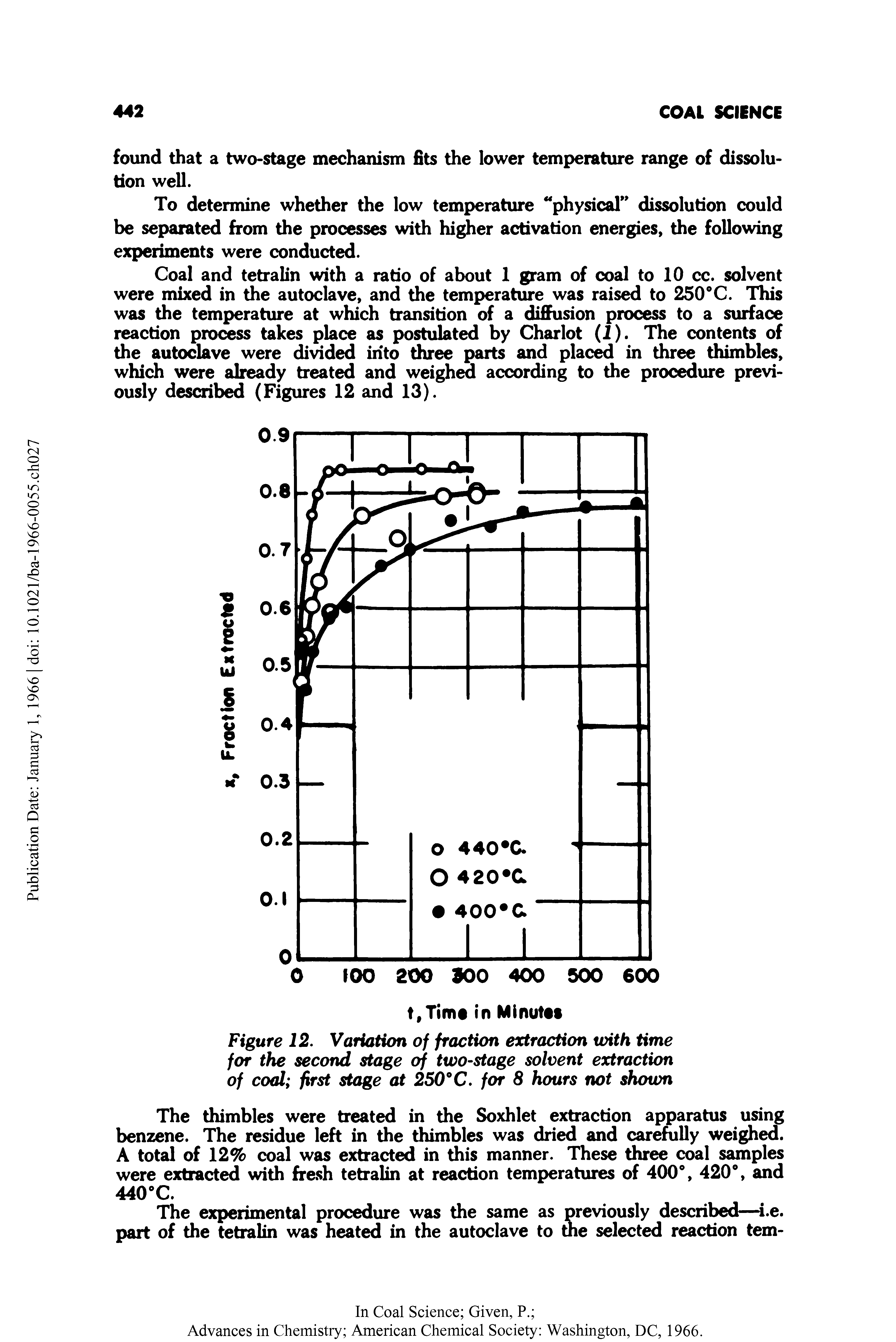Figure 12. Variation of fraction extraction with time for the second stage of two-stage solvent extraction of coal first stage at 250°C. for 8 hours not shown...