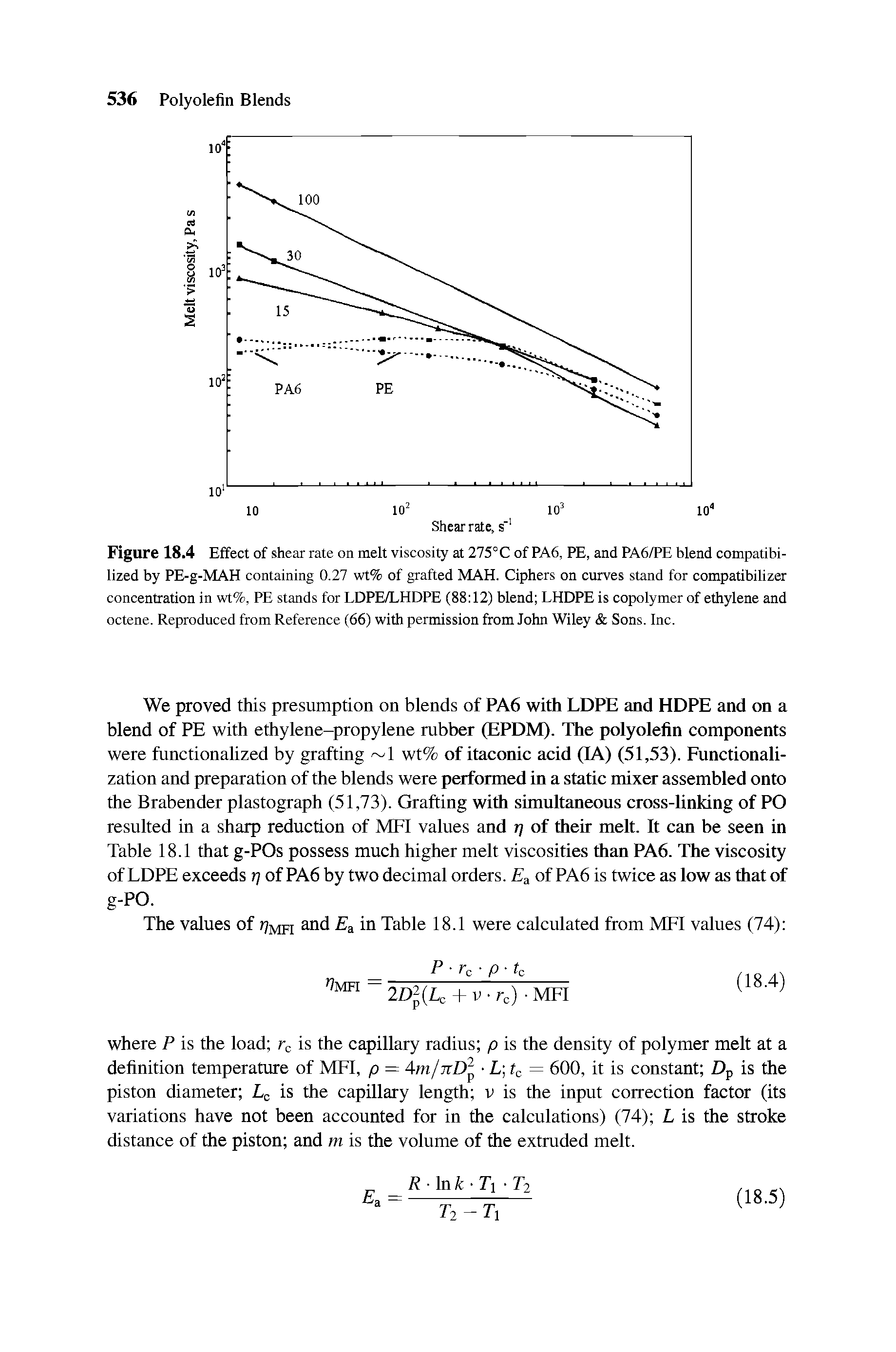Figure 18.4 Effect of shear rate on melt viscosity at 275° C of PA6, PE, and PA6/PE blend compatibi-lized by PE-g-MAH containing 0.27 wt% of grafted MAH. Ciphers on curves stand for compatibilizer concentration in wt%, PE stands for LDPE/LHDPE (88 12) blend LHDPE is copolymer of ethylene and octene. Reproduced from Reference (66) with permission from John Wiley Sons. Inc.