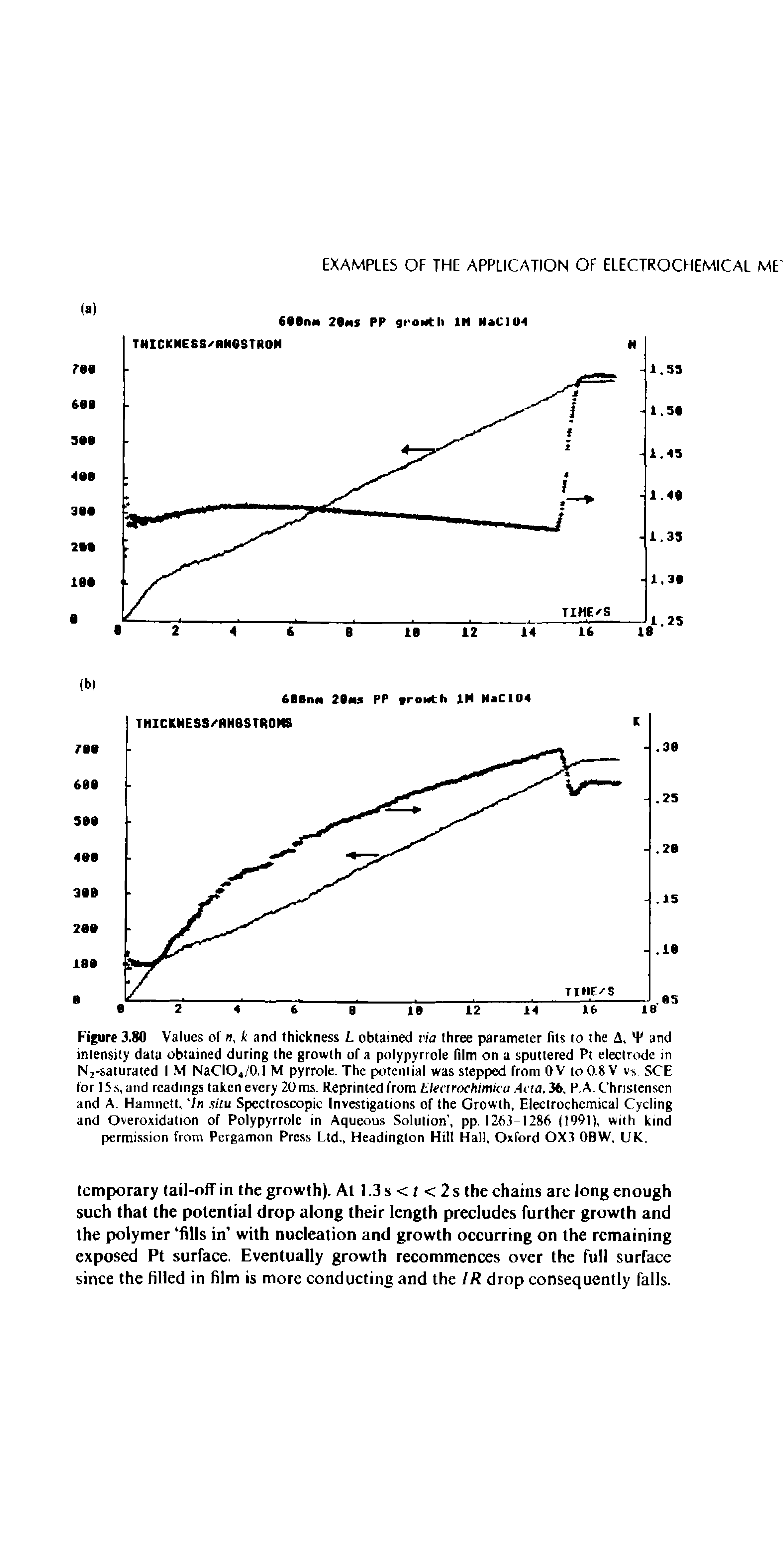 Figure 3.80 Values of n, k and thickness L obtained t ia three parameter fits to the A, T and intensity data obtained during the growth of a polypyrrole film on a sputtered Pt electrode in N2-saturated I M NaCIO4/0,l M pyrrole. The potential was stepped from OV to 0.8 V vs, SCE for 15 s, and readings taken every 20 ms. Reprinted from tkarochimica Acia, 36. P,A. Christensen and A. Hamnett, In situ Spectroscopic Investigations of the Growth, Electrochemical Cycling and Overoxidation of Polypyrrolc in Aqueous Solution, pp. 1263-1286 (1991), with kind permission from Pergamon Press Ltd., Headington Hill Hall. Oxford 0X3 OBW, UK.