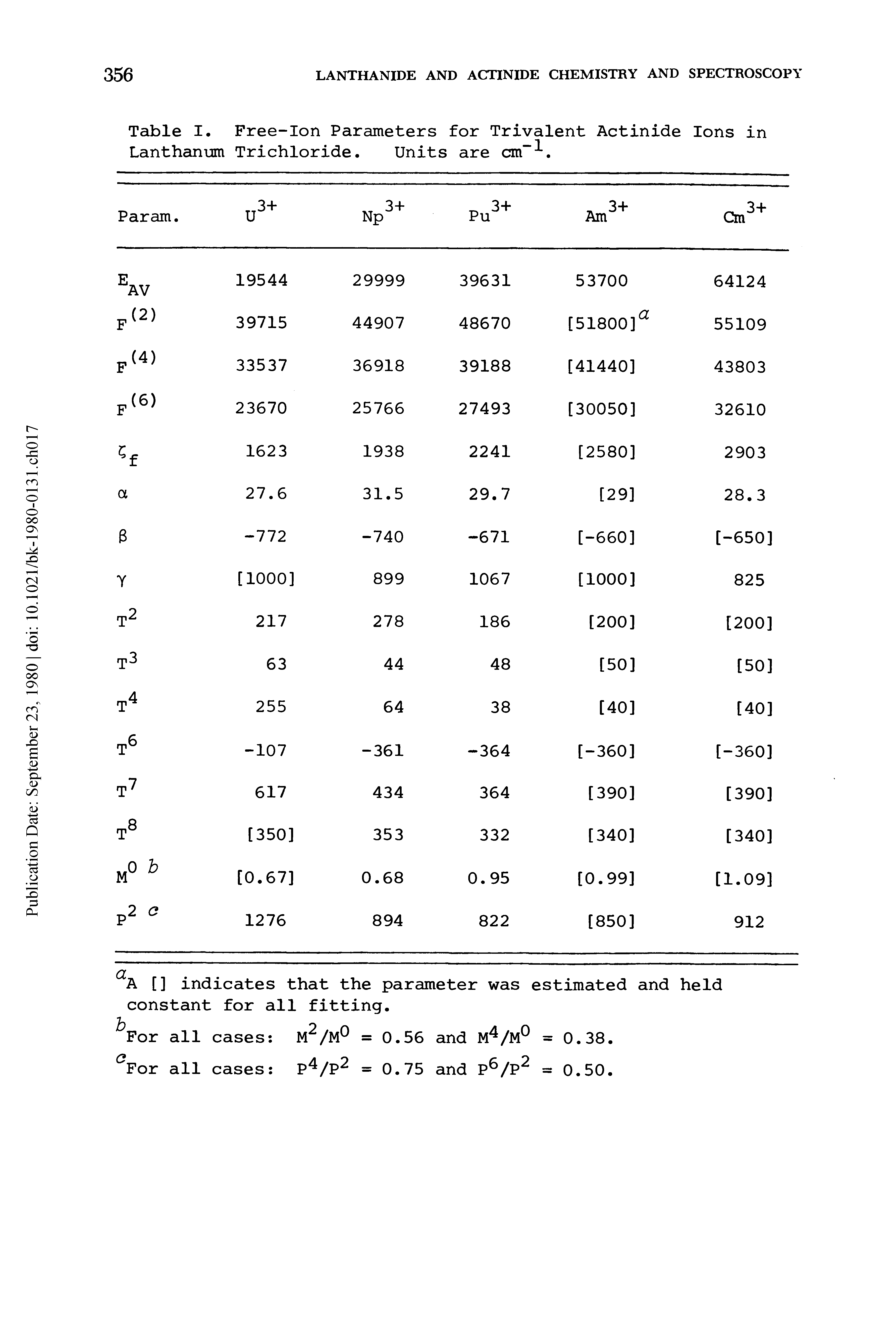 Table I. Free-Ion Parameters for Trivalent Actinide Ions in Lanthanum Trichloride. Units are cm-- -.