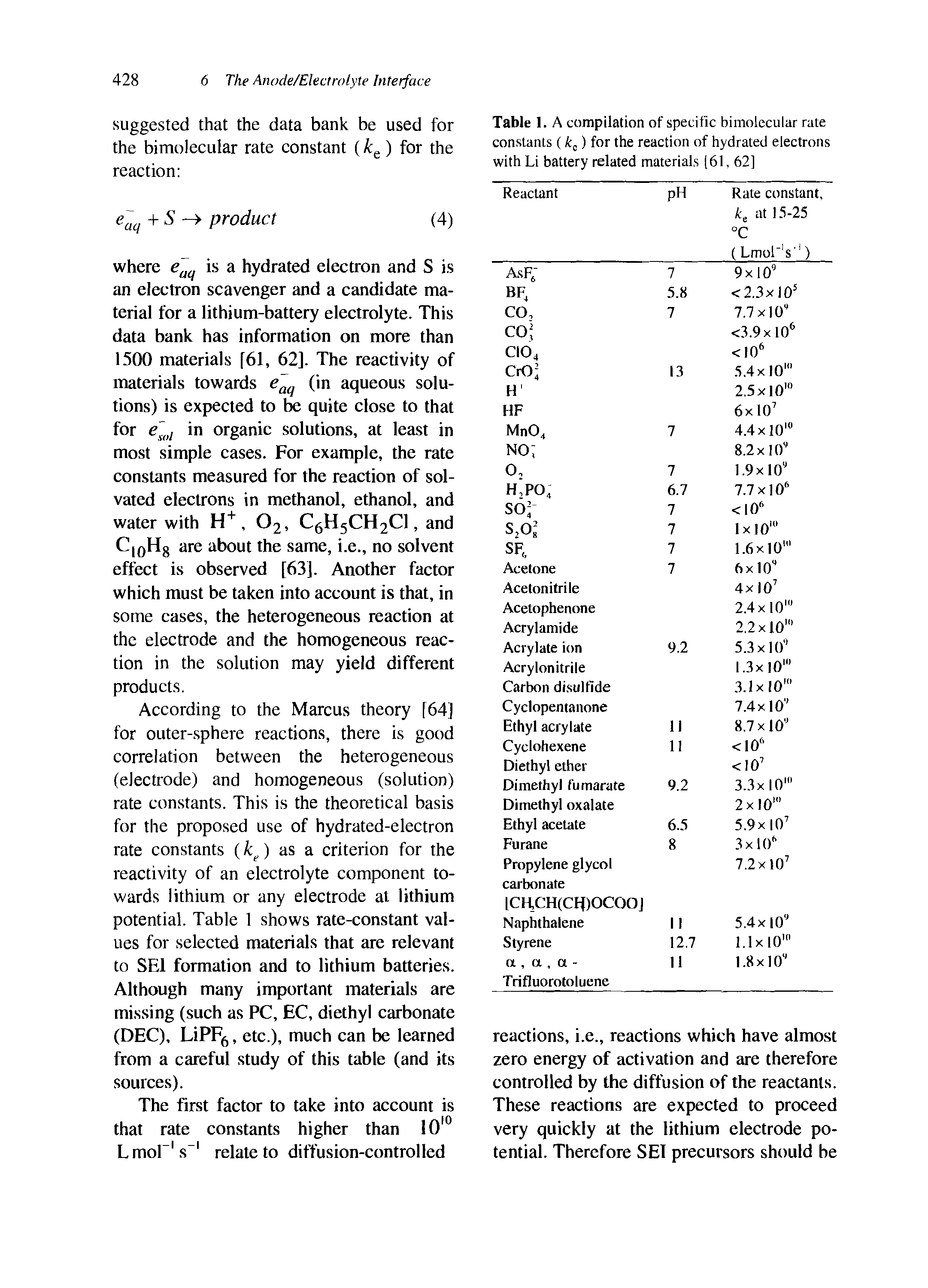 Table 1. A compilation of specific bimolecular rate constants (/tc) for the reaction of hydrated electrons with Li battery related materials (61,62]...