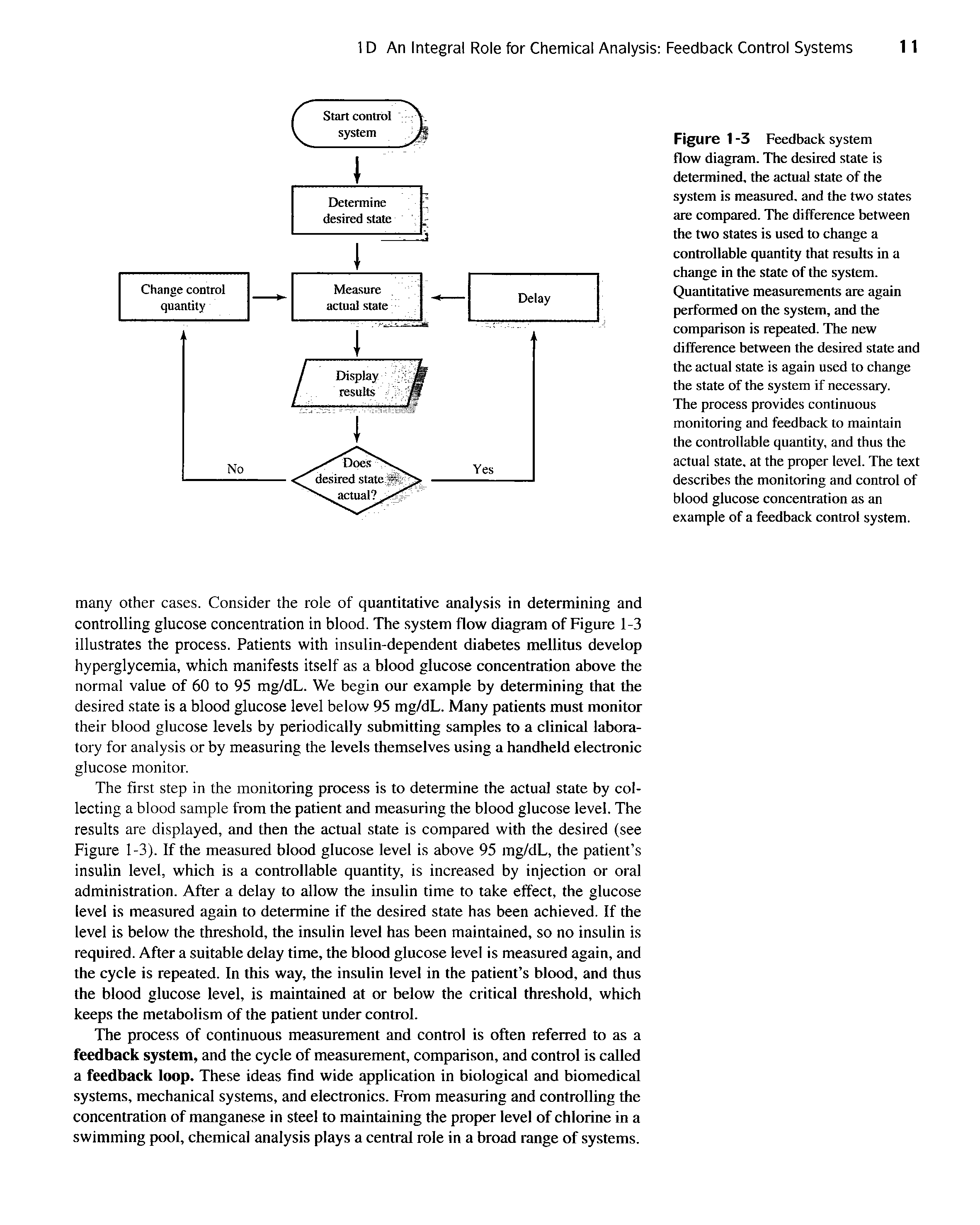 Figure 1 -3 Feedback system flow diagram. The desired state is determined, the actual state of the sy.stem is mea.sitred, and the two states are compared. The difference between the two states is used to change a controllable quantity that results in a change in the state of the system. Quantitative measurements are again performed on the system, and the comparison is repeated. The new difference between the desired state and the actual state is again used to change the state of the system if necessary.