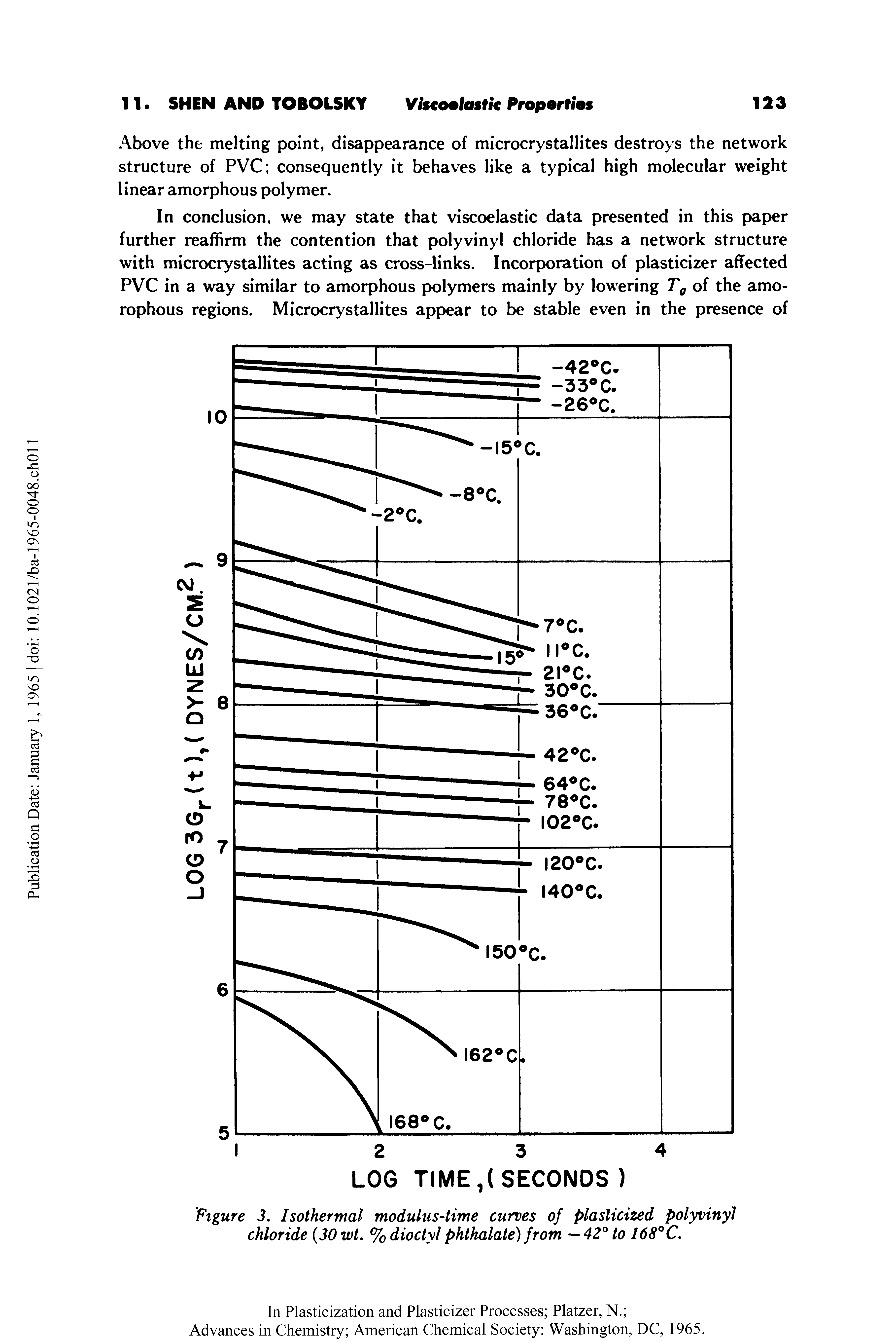 Figure 3. Isothermal modulus-time curves of plasticized polyvinyl chloride (30 wt. % dioctyl phthalate) from —42° to 168°C.