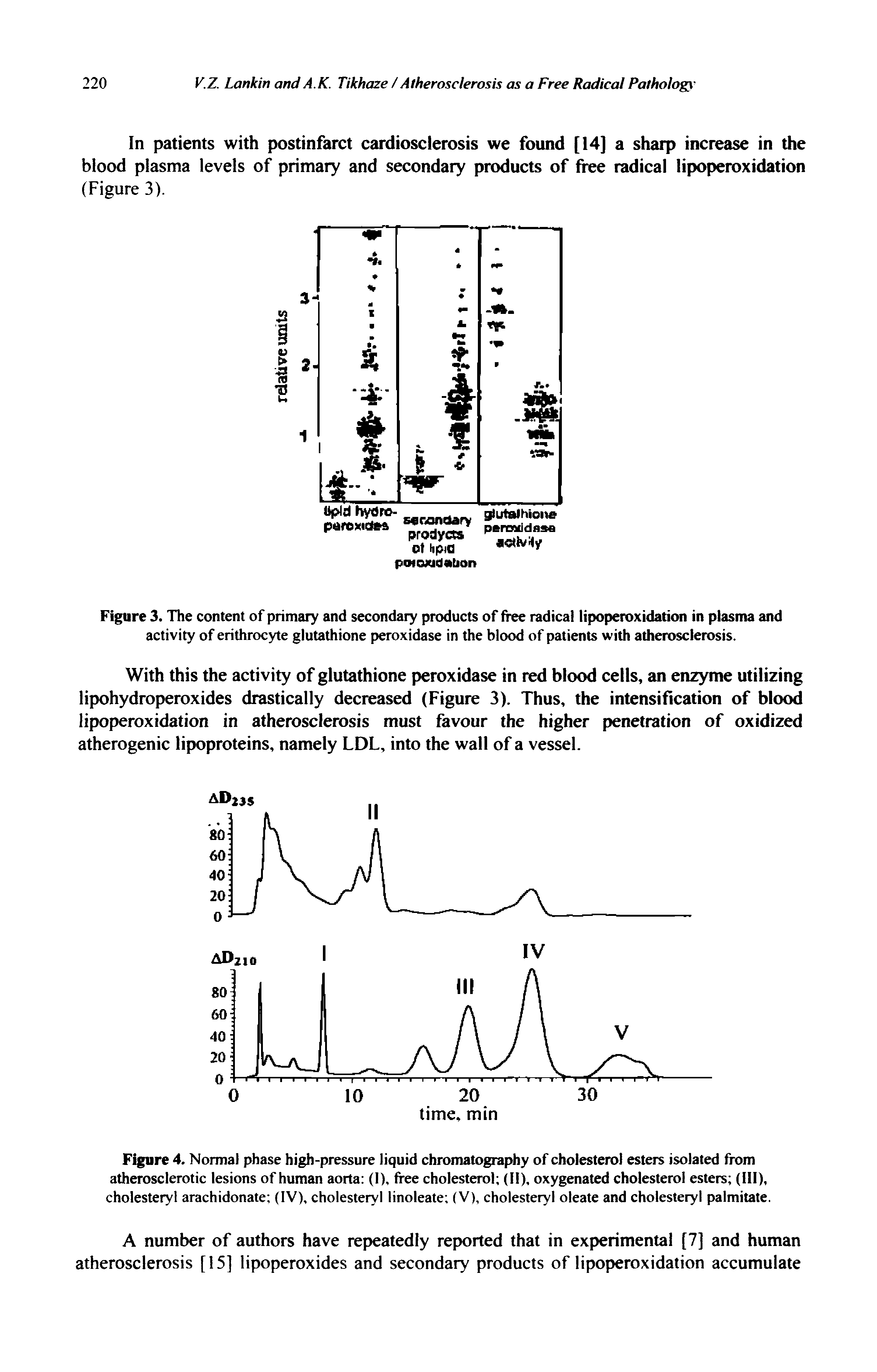 Figure 4. Normal phase high-pressure liquid chromatography of cholesterol esters isolated from atherosclerotic lesions of human aorta (I), free cholesterol (II), oxygenated cholesterol esters (III), cholesteryl arachidonate (IV), cholesteryl linoleate (V), cholesteryl oleate and cholesteryl palmitate.