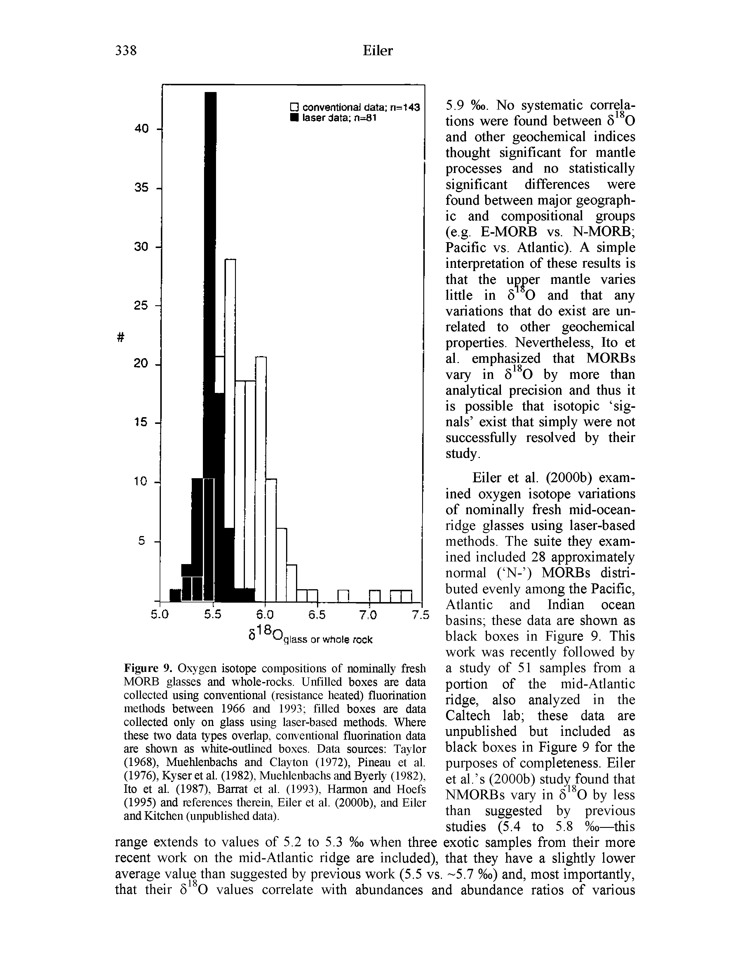 Figure 9. Oxygen isotope compositions of nominally fresh MORE glasses and whole-rocks. Unfilled boxes are data collected using conventional (resistance heated) fluorination methods between 1966 and 1993 filled boxes are data collected only on glass using laser-based methods. Where these two data types overlap, conventional fluorination data are shown as white-outlined boxes. Data sources Taylor (1968), Muehlenbachs and Clayton (1972), Pineau et al. (1976), Kyser et al. (1982), Muehlenbachs and Byerly (1982), Ito et al. (1987), Barrat et al. (1993), Harmon and Hoefs (1995) and references therein, Eiler et al. (2000b), and Eiler and Kitchen (unpublished data).