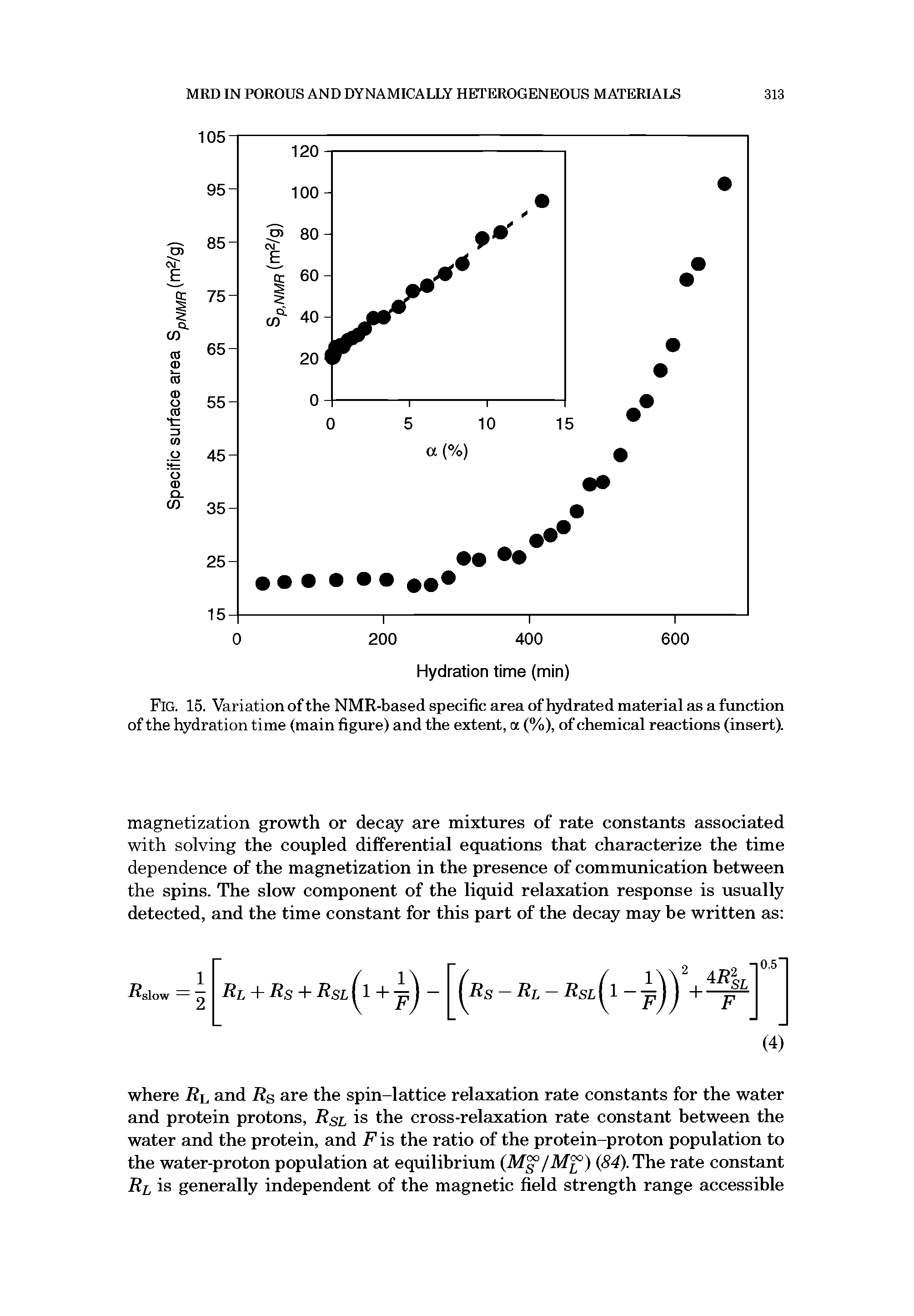 Fig. 15. Variation of the NMR-based specific area of hydrated material as a function of the hydration time (main figure) and the extent, a (%), of chemical reactions (insert).