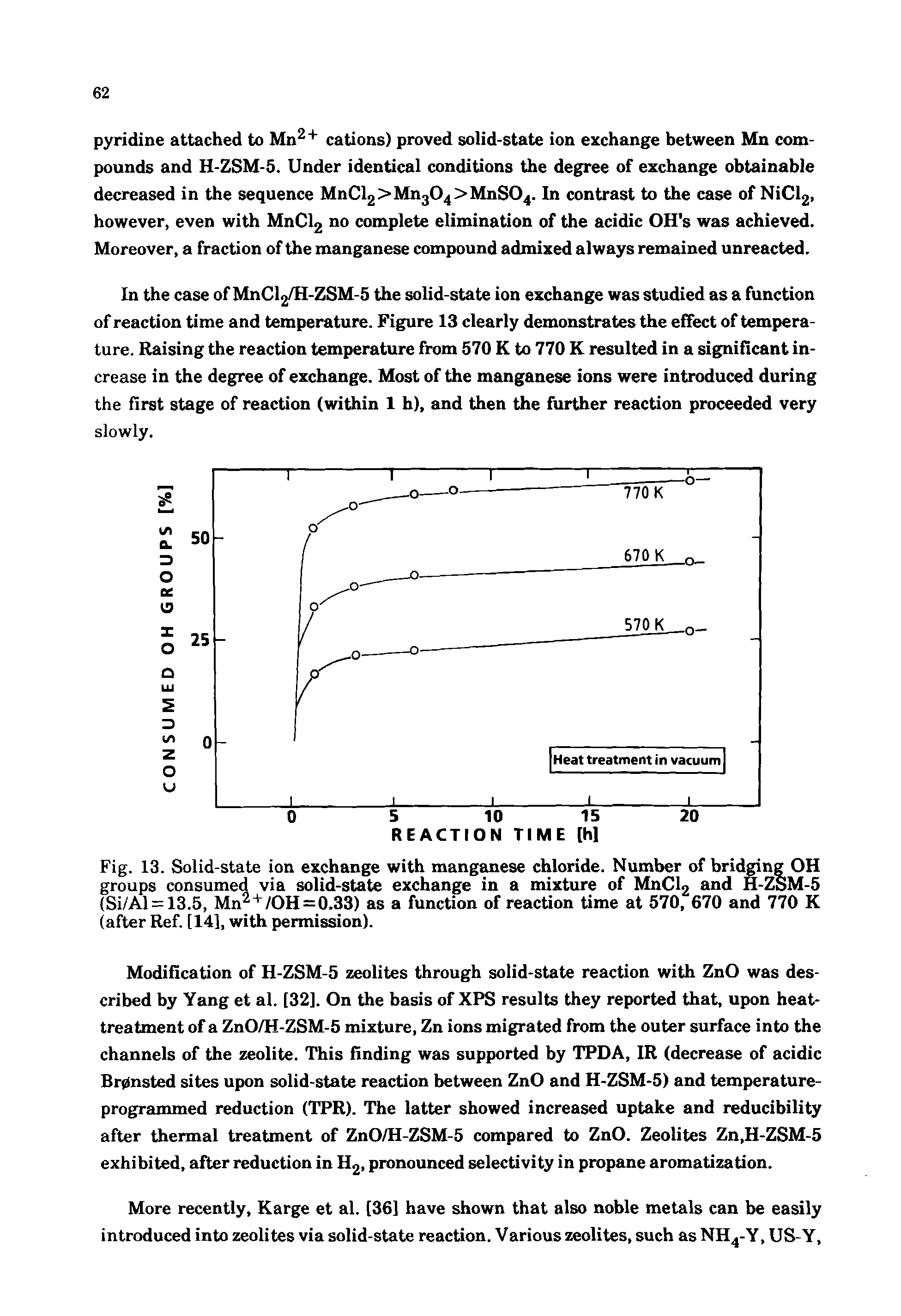 Fig. 13. Solid-state ion exchange with manganese chloride. Number of bridging OH groups consumed via solid-state exchange in a mixture of MnCl2 and H-ZSM-5 (Si/Al = 13.5, Mn +/OH=0.33) as a function of reaction time at 570, 670 and 770 K Ufter Ref. [14], with permission).