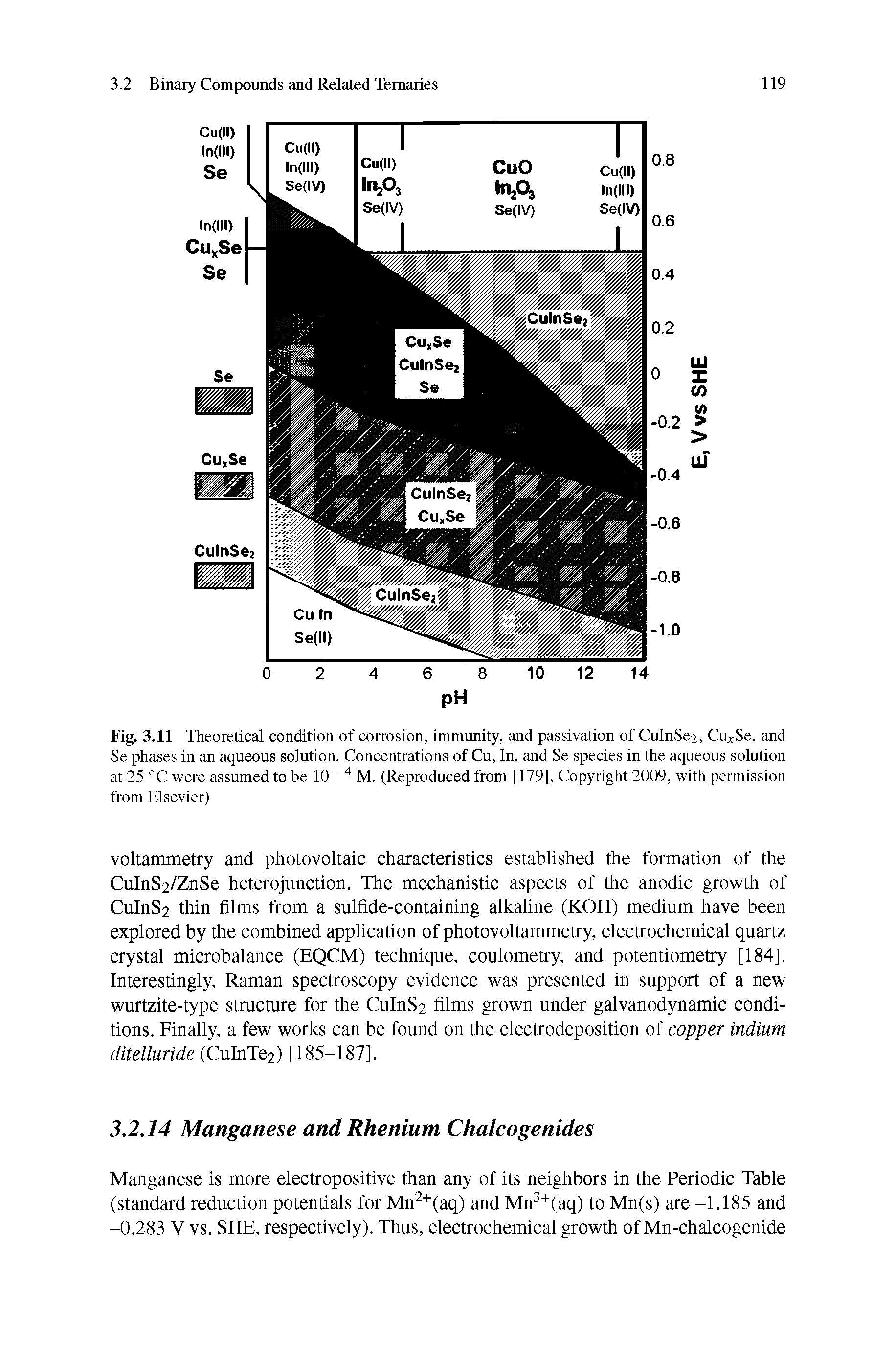 Fig. 3.11 Theoretical condition of corrosion, immunity, and passivation of CulnSe2, Cu Se, and Se phases in an aqueous solution. Concentrations of Cu, In, and Se species in the aqueous solution at 25 °C were assumed to be 10 M. (Reproduced from [179], Copyright 2009, with permission from Elsevier)...