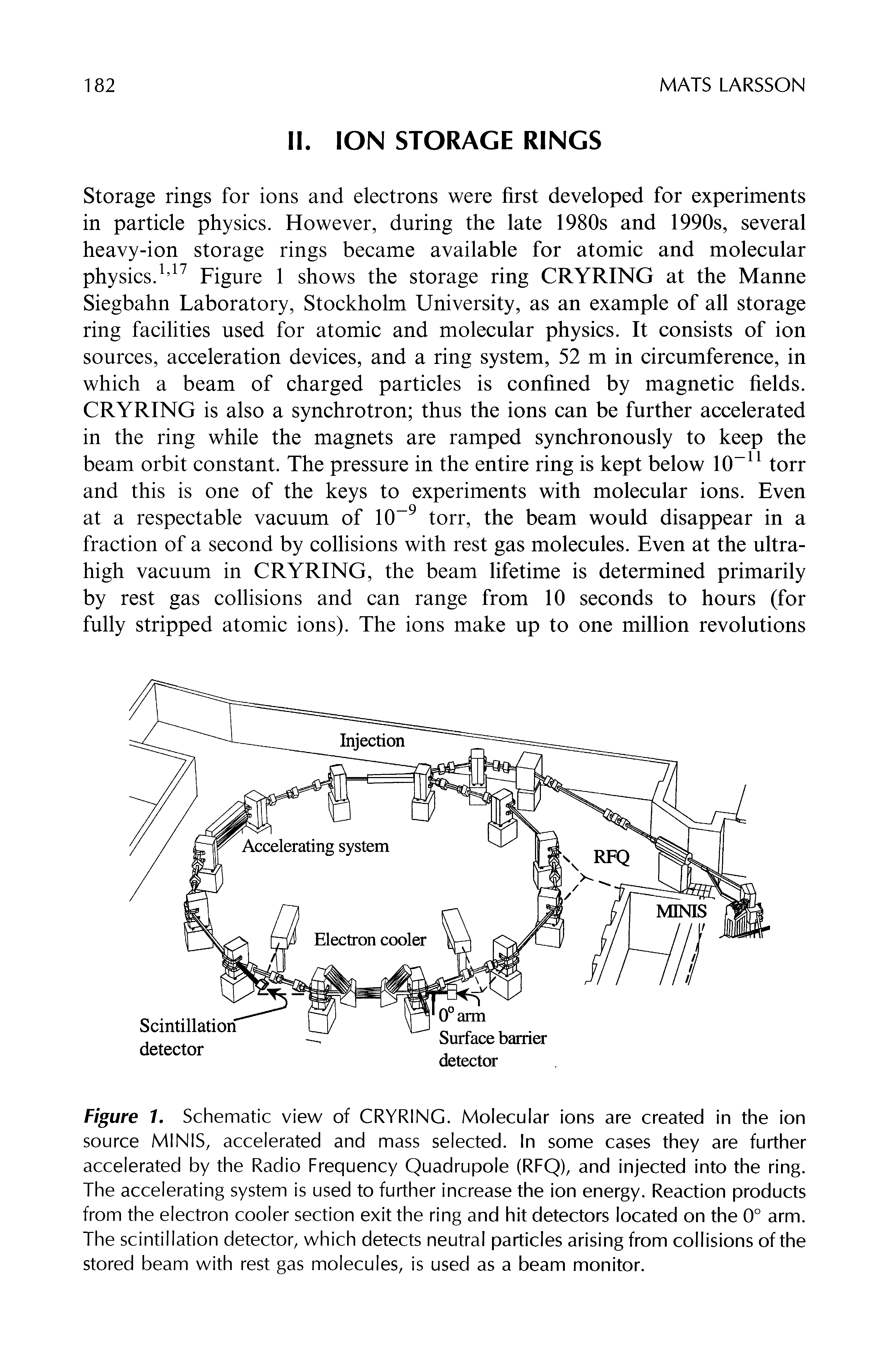 Figure 1. Schematic view of CRYRING. Molecular ions are created in the ion source MINIS, accelerated and mass selected. In some cases they are further accelerated by the Radio Frequency Quadrupole (RFQ), and injected into the ring. The accelerating system is used to further increase the ion energy. Reaction products from the electron cooler section exit the ring and hit detectors located on the 0° arm. The scintillation detector, which detects neutral particles arising from collisions of the stored beam with rest gas molecules, is used as a beam monitor.