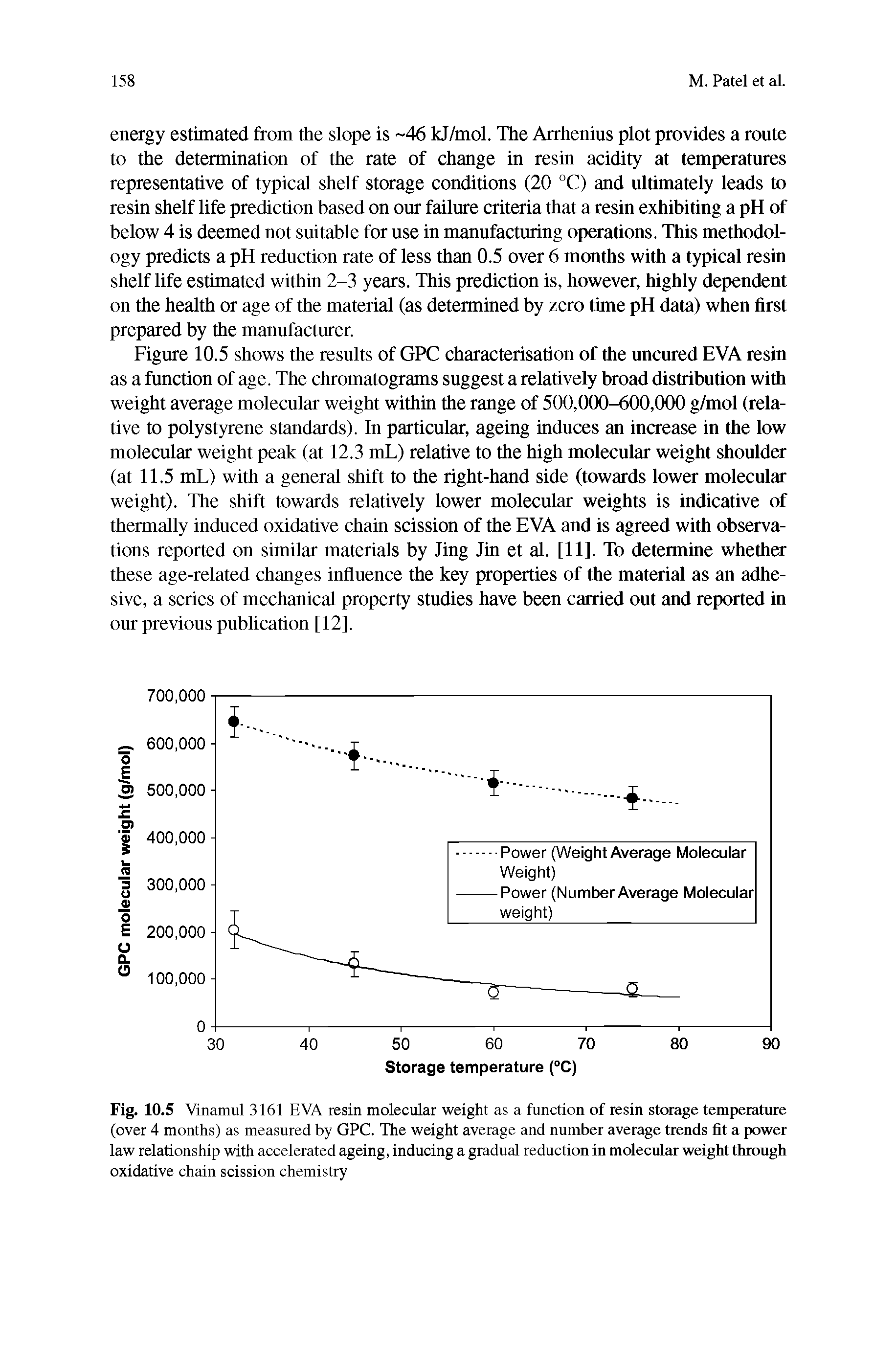 Fig. 10.5 Vinamul 3161 EVA resin molecular weight as a function of resin storage temperature (over 4 months) as measured by GPC. The weight average and number average trends fit a power law relationship with accelerated ageing, inducing a gradual reduction in molecular weight through oxidative chain scission chemistry...