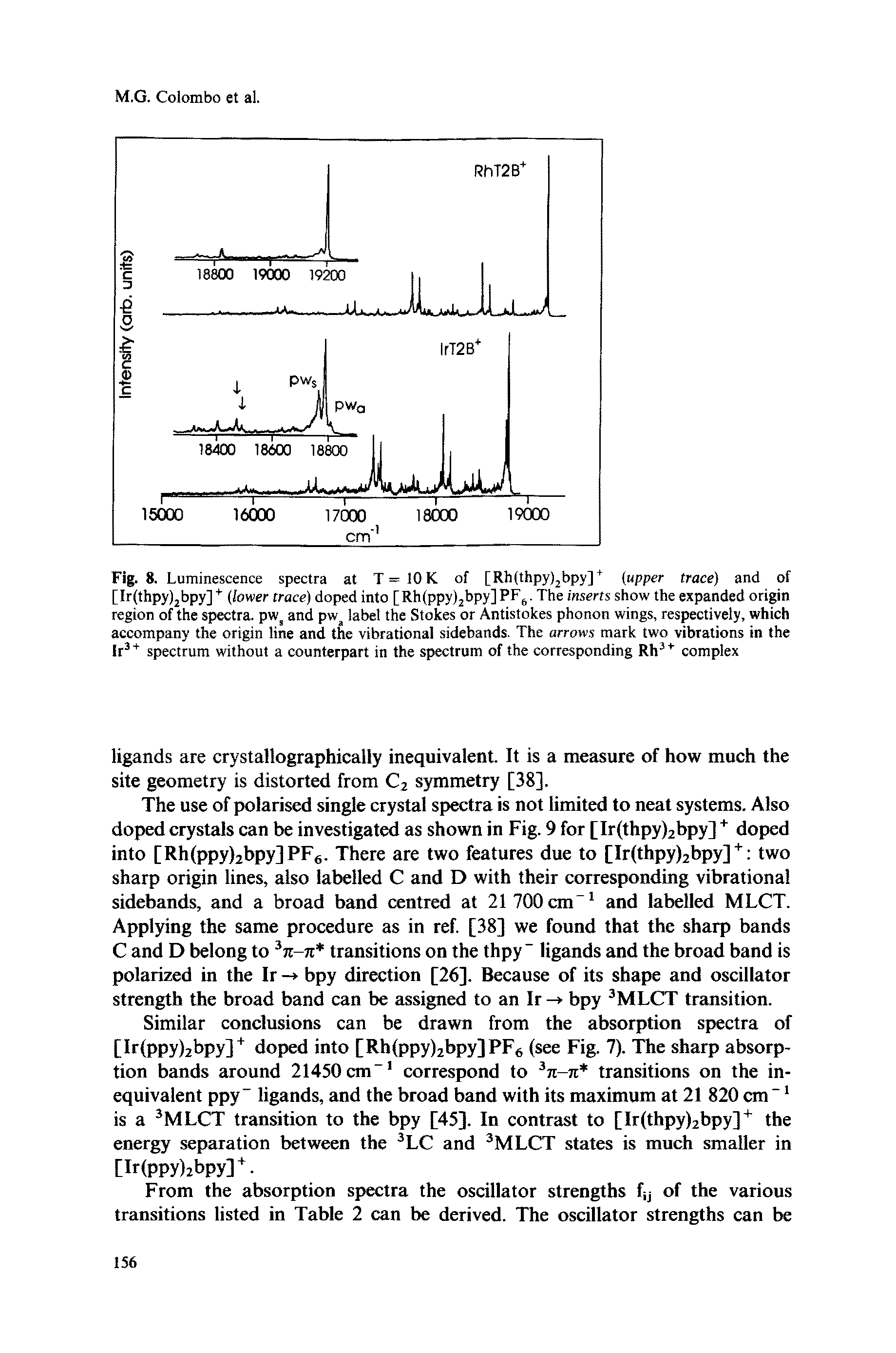 Fig. 8. Luminescence spectra at T=10K of [Rh(thpy)2bpy]+ (upper trace) and of [Ir(thpy)2bpy] + (lower trace) doped into [Rh(ppy)2bpy] PF6. The inserts show the expanded origin region of the spectra. pws and pwa label the Stokes or Antistokes phonon wings, respectively, which accompany the origin line and the vibrational sidebands. The arrows mark two vibrations in the lr3+ spectrum without a counterpart in the spectrum of the corresponding Rh3 complex...