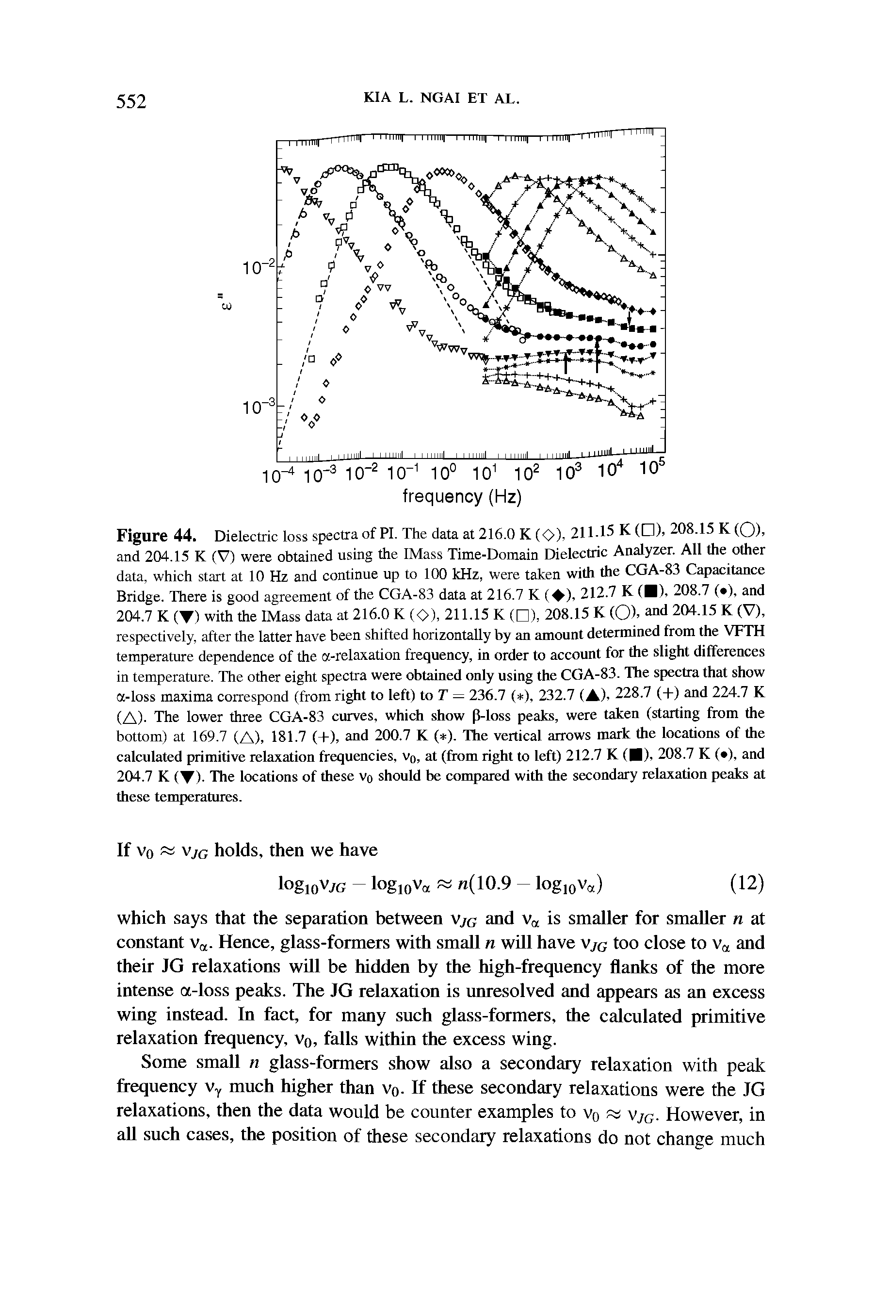 Figure 44. Dielectric loss spectra of PI. The data at 216.0 K (OX 211-15 K ( ), 208.15 K(OX and 204.15 K (V) were obtained using the IMass Time-Domain Dielectric Analyzer. All the other data, which start at 10 Hz and continue up to 100 kHz, were taken with the CGA-83 Capacitance Bridge. There is good agreement of the CGA-83 data at 216.7 K ( ), 212.7 K (I), 208.7 ( ), and...