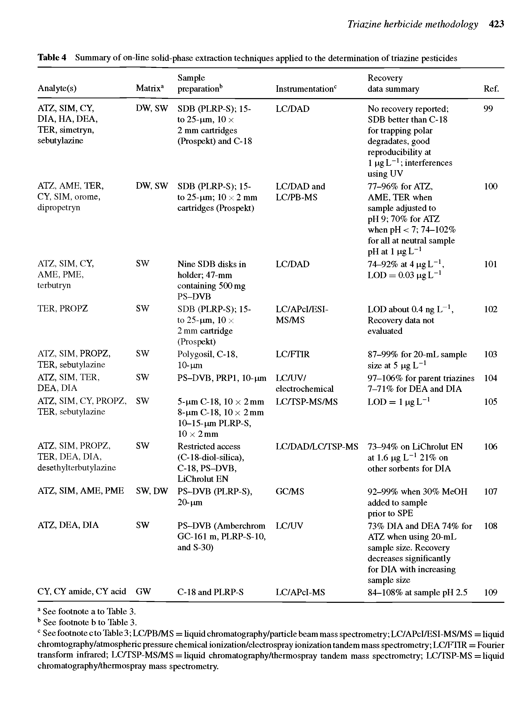 Table 4 Summary of on-line solid-phase extraction techniques applied to the determination of triazine pesticides...