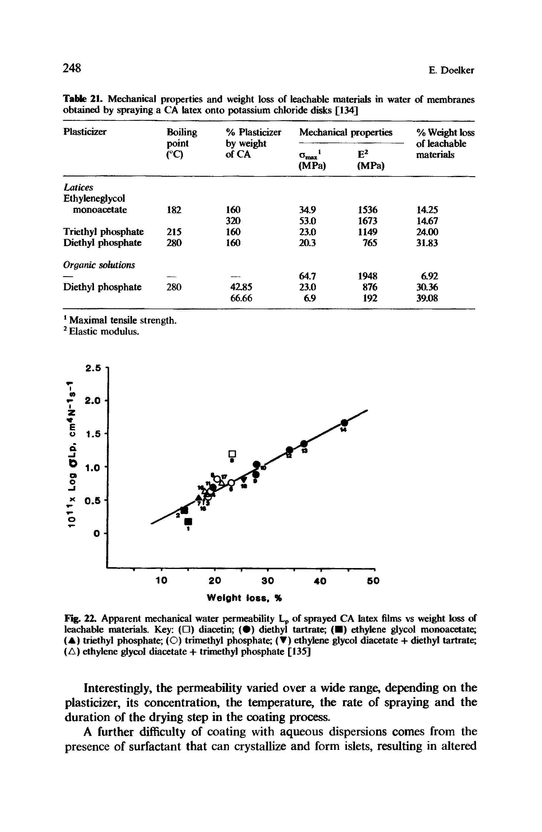 Ethylene glycol monoacetate - Big Chemical Encyclopedia