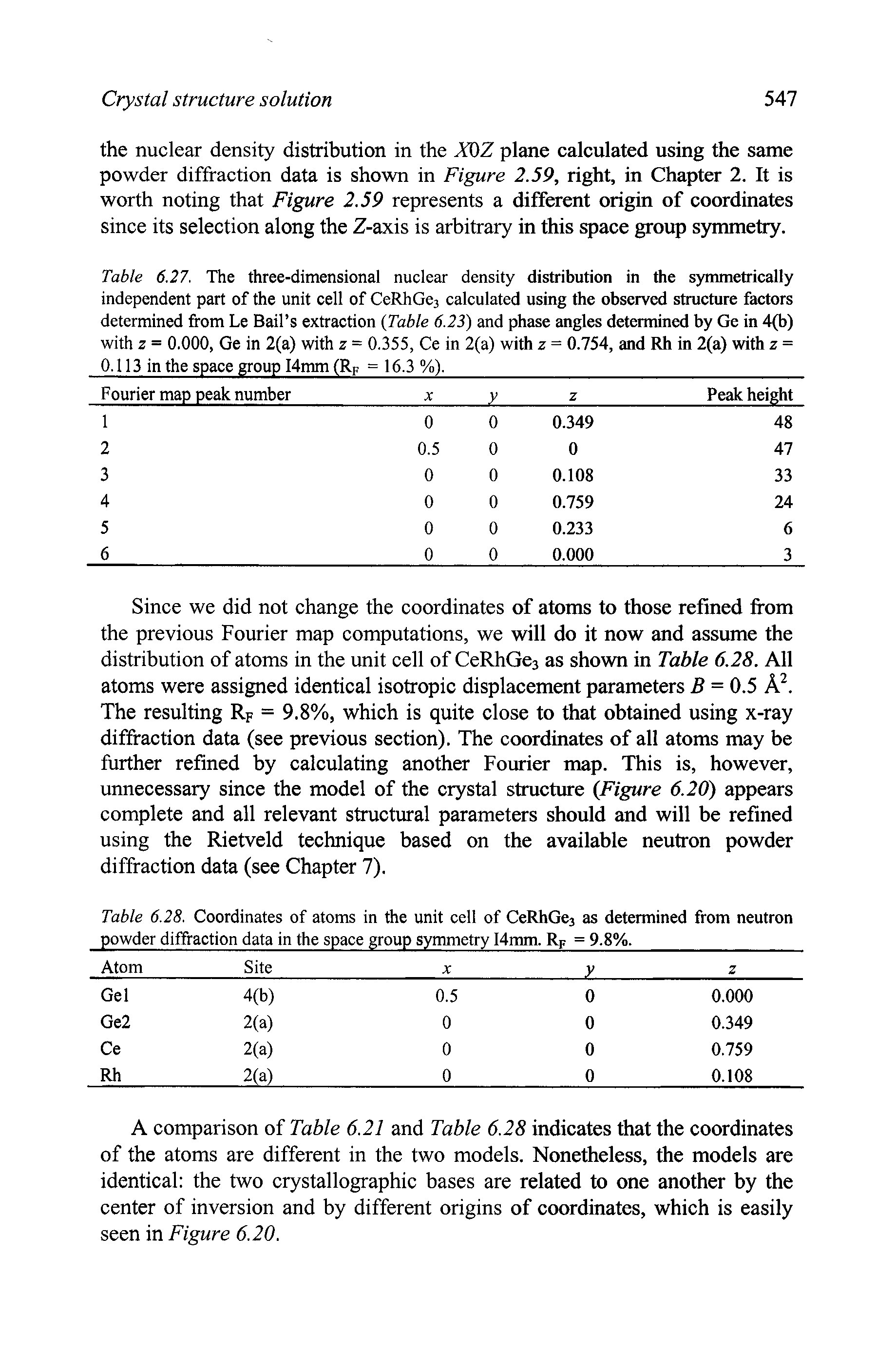 Table 6.27. The three-dimensional nuclear density distribution in the symmetrically independent part of the unit cell of CeRhGea calculated using the observed structure factors determined from Le Bail s extraction Table 6.23) and phase angles determined by Ge in 4(b) with z = 0.000, Ge in 2(a) with z = 0.355, Ce in 2(a) with z = 0.754, and Rh in 2(a) with z = 0.113 in the space group I4mm (Rp = 16.3 %). ...