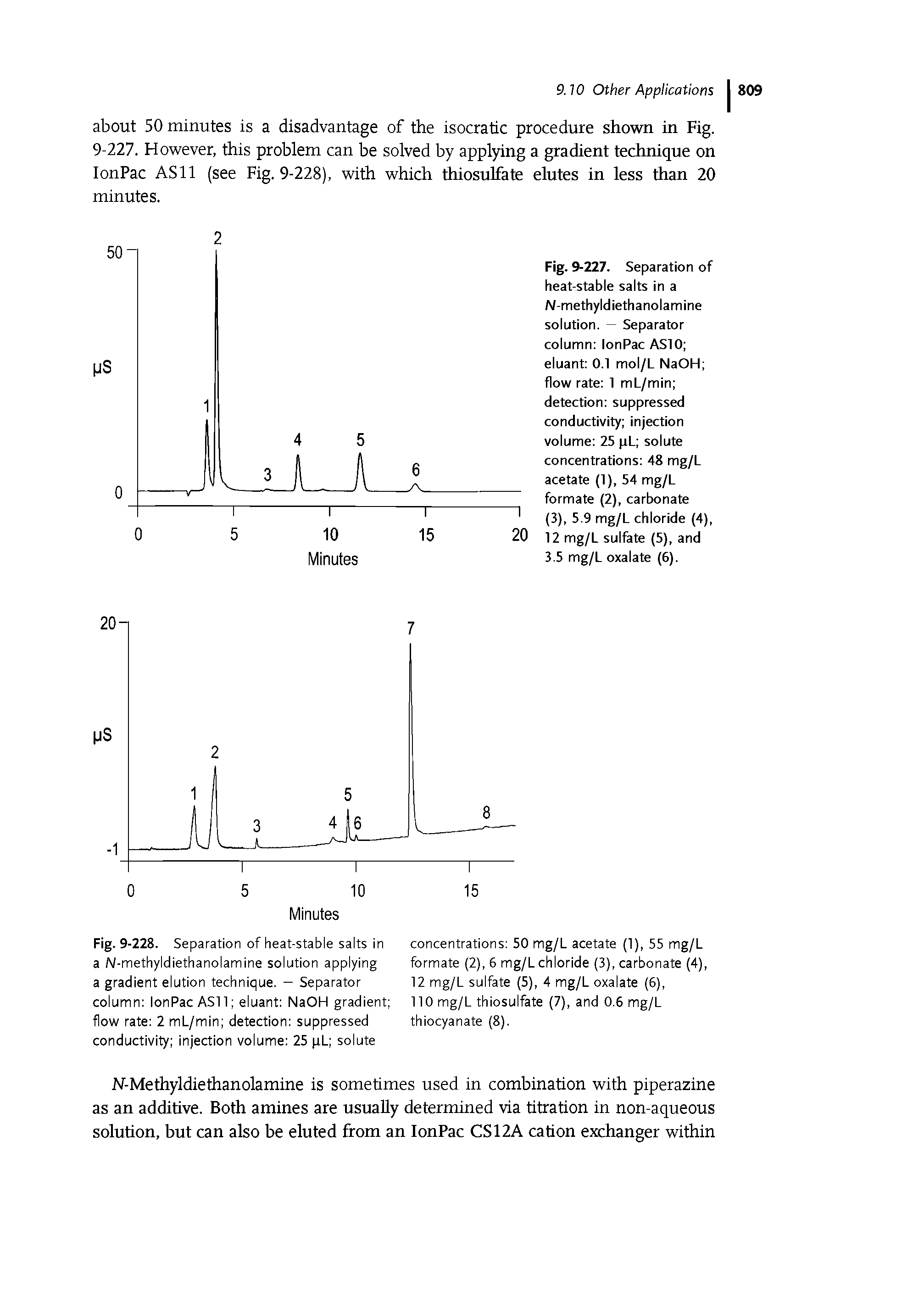 Fig. 9-227. Separation of heat-stable salts in a N-methyIdiethanolamine solution. - Separator column lonPac ASIO eluant 0.1 mol/L NaOH flow rate 1 mL/min detection suppressed conductivity injection volume 25 pL solute concentrations 48 mg/L acetate (1), 54 mg/L formate (2), carbonate (J), 5.9 mg/L chloride (4), 12 mg/L sulfate (5), and J.5 mg/L oxalate (6).