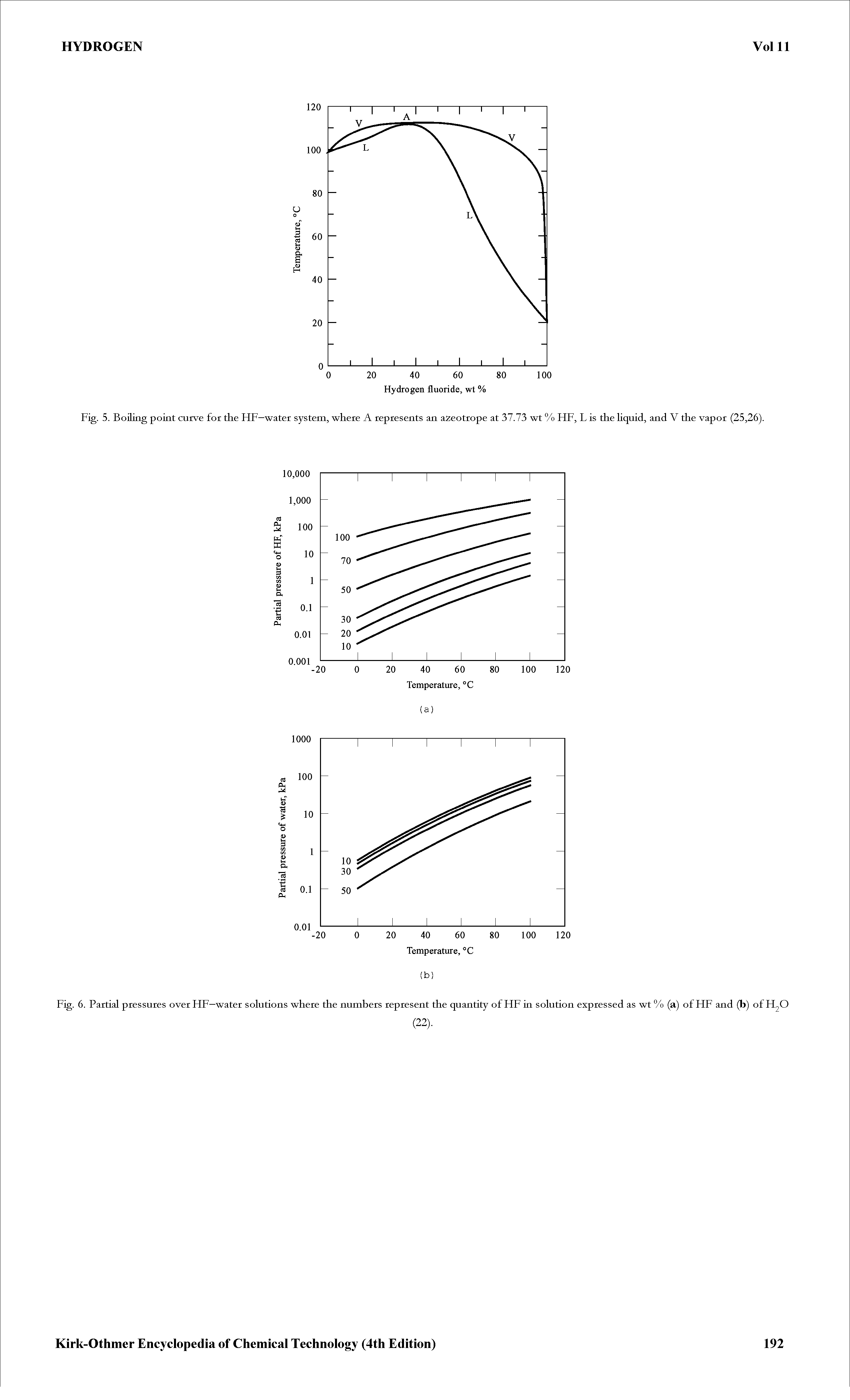 Fig. 5. Boiling point curve for the HF—water system, where A represents an a2eotrope at 37.73 wt % HF, L is the Hquid, and V the vapor (25,26).