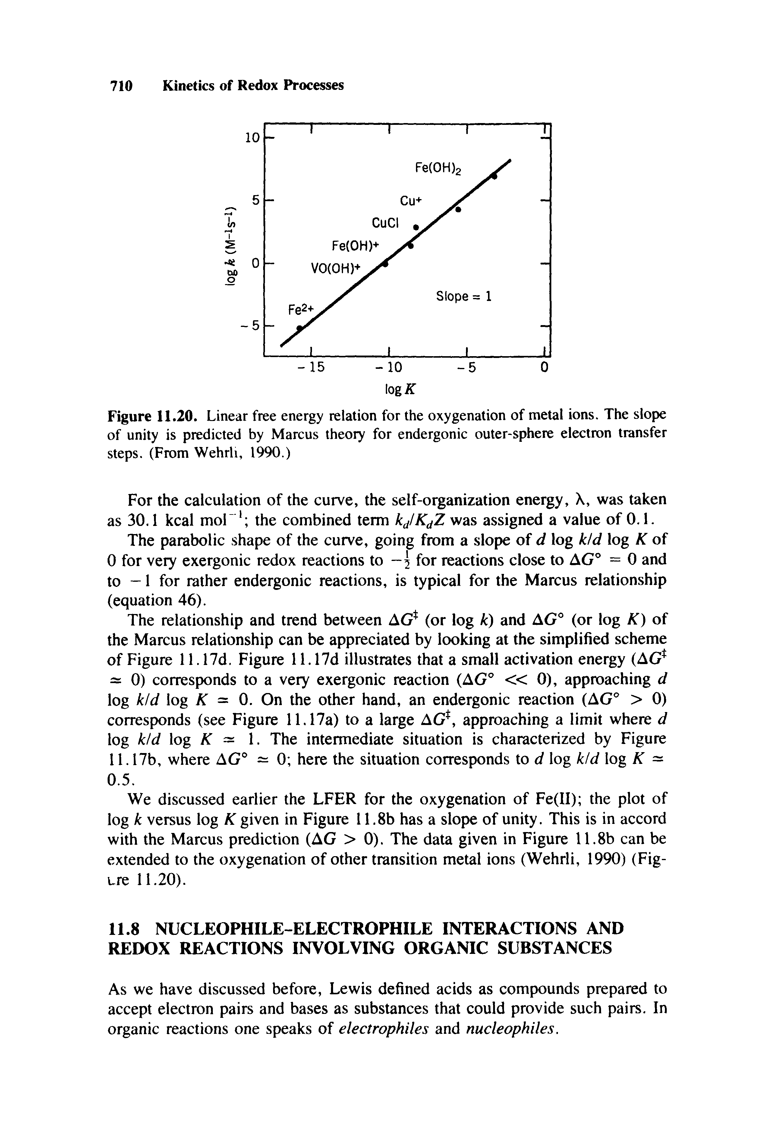 Figure 11.20. Linear free energy relation for the oxygenation of metal ions. The slope of unity is predicted by Marcus theory for endergonic outer-sphere electron transfer steps. (From Wehrli, 1990.)...