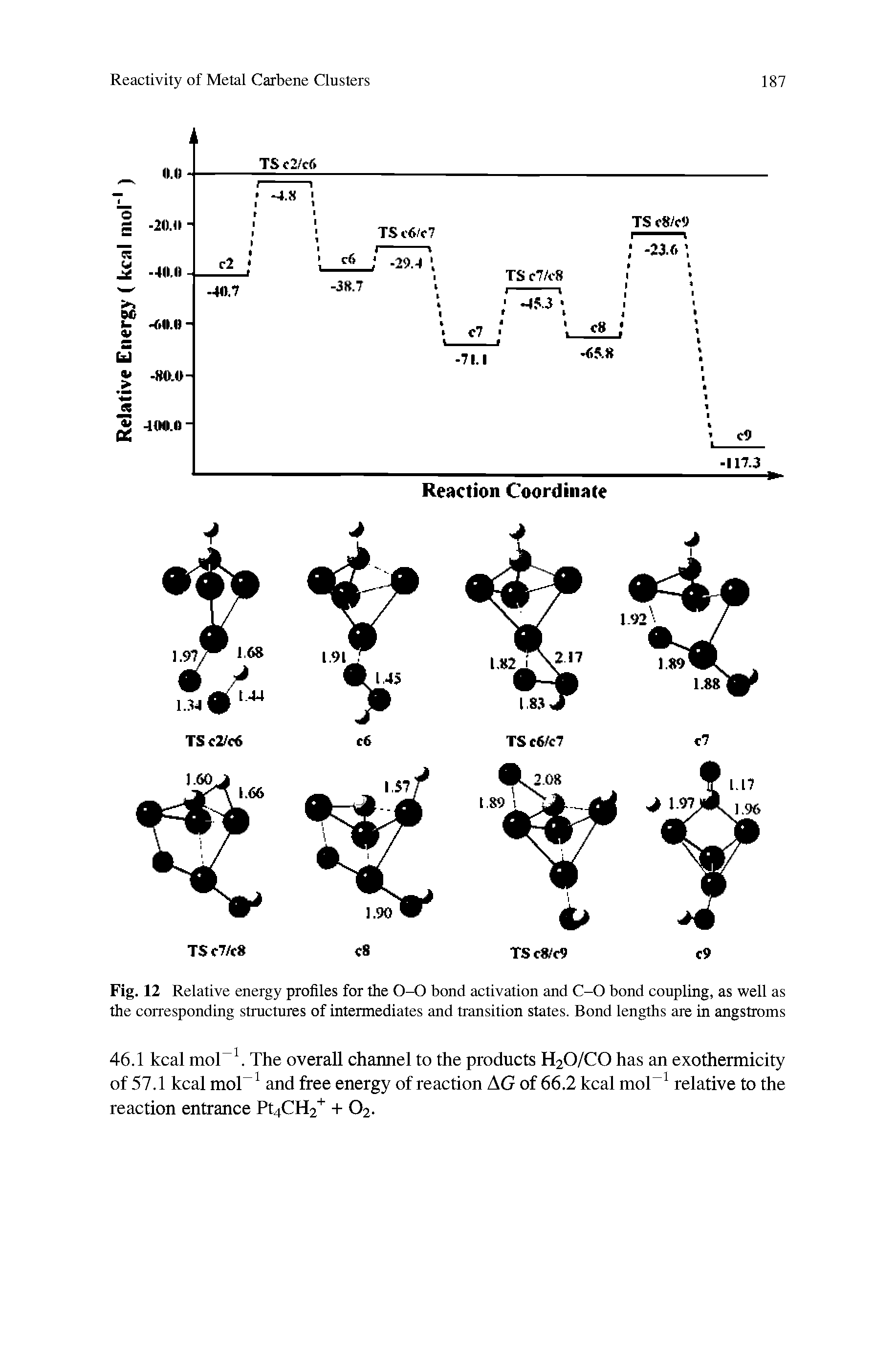 Fig. 12 Relative energy profiles for the 0-0 bond activation and C-O bond coupling, as well as the corresponding structures of intermediates and transition states. Bond lengths are in angstroms...