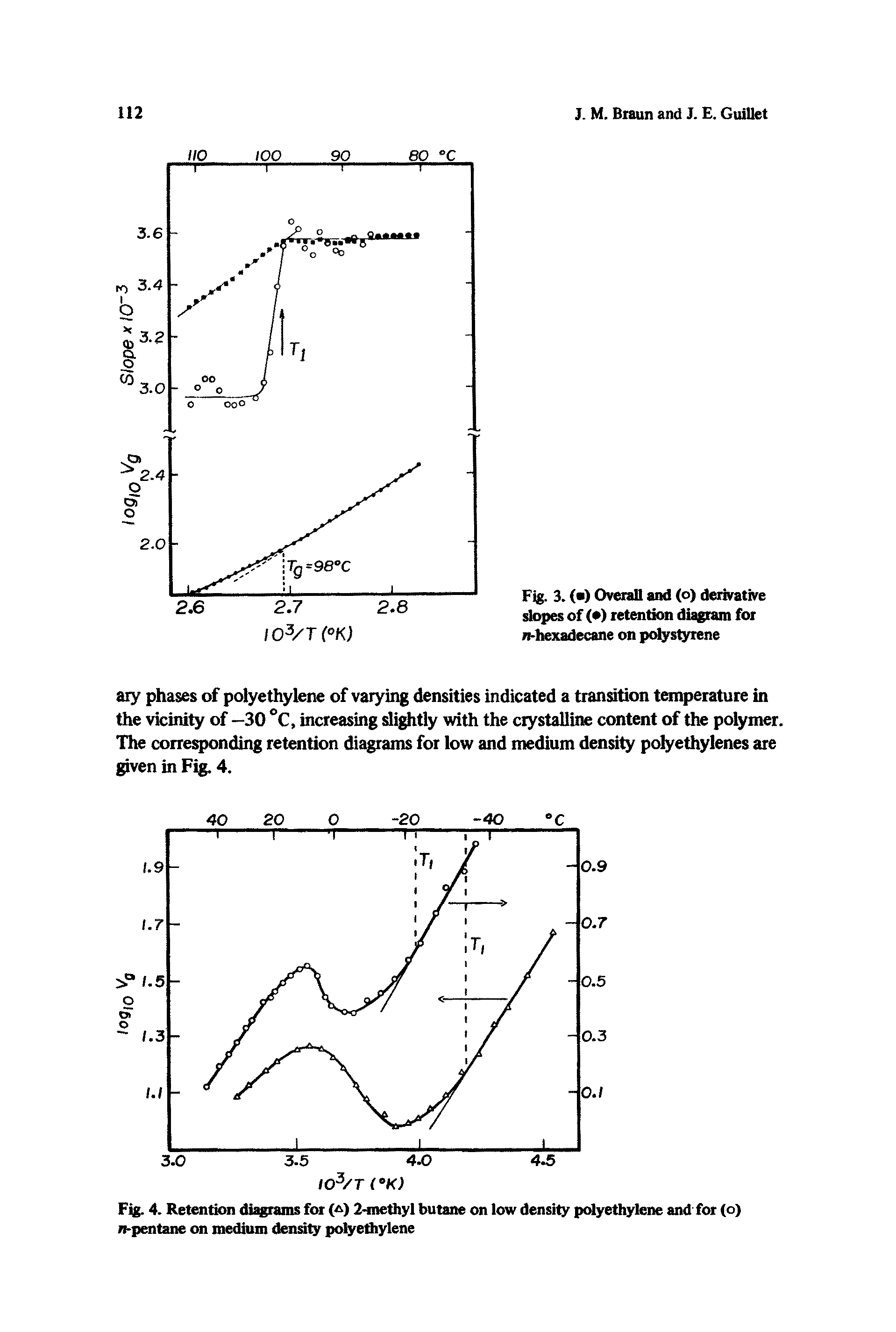 Fig. 4. Retention diagrams for ( ) 2-methyl butane on low density polyethylene and for (o) n-pentane on medium density polyethylene...