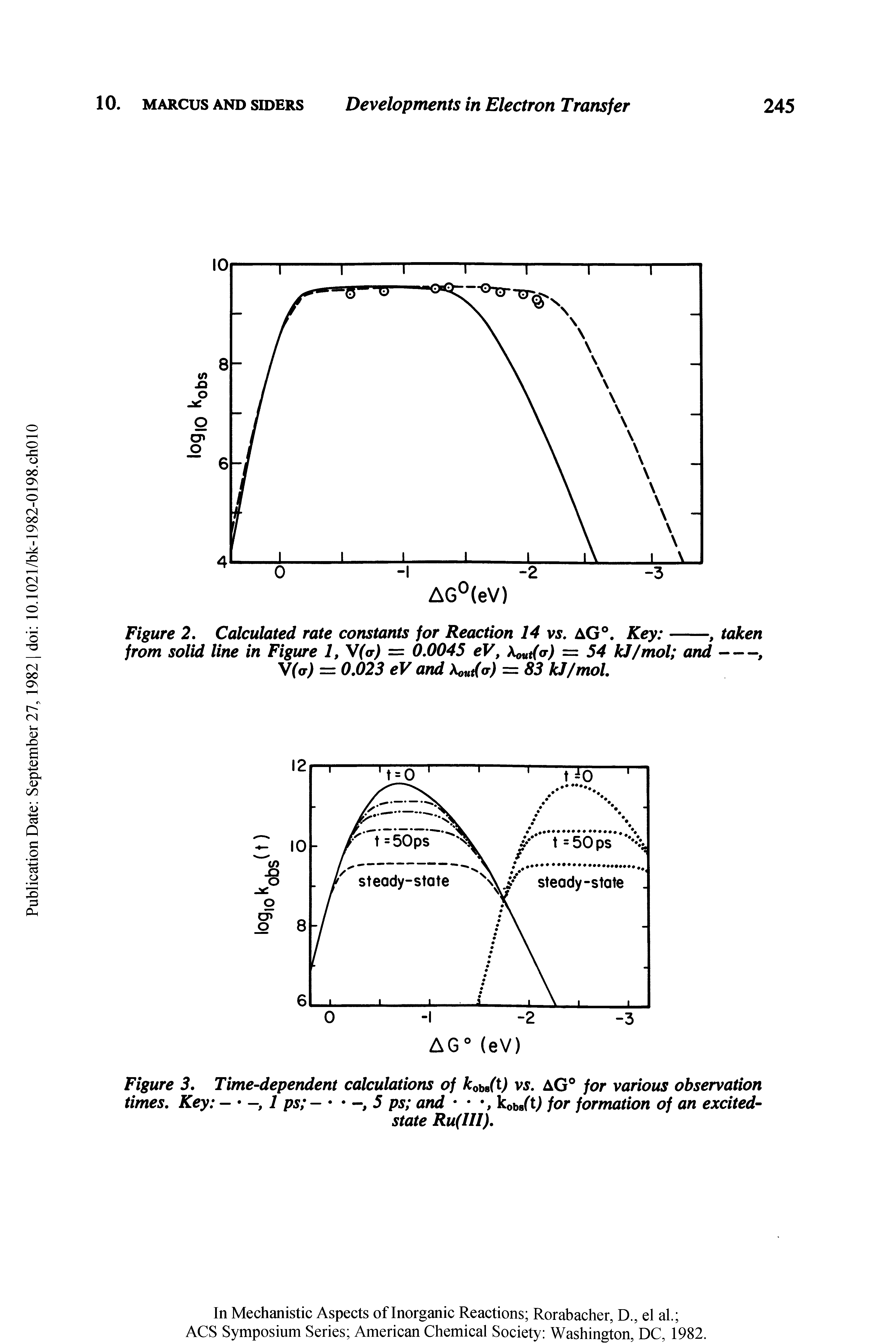 Figure 3. Time-dependent calculations of kobB(t) vs. AG° for various observation times. Key - 1 ps - 5 ps and , kobsft) for formation of an excited-...