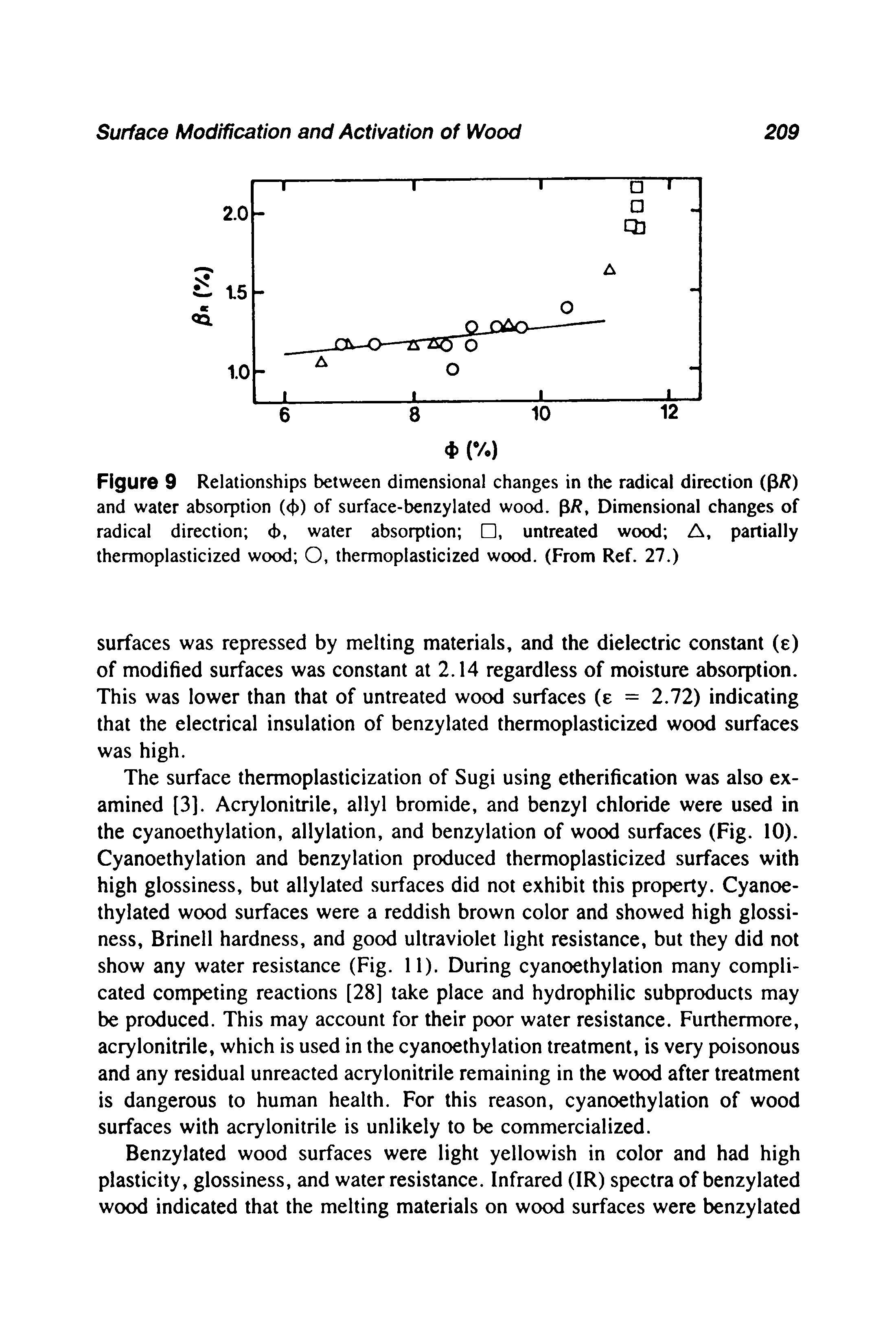 Figure 9 Relationships between dimensional changes in the radical direction (p/ ) and water absorption (< )) of surface-benzylated wood. pR, Dimensional changes of radical direction 6, water absorption , untreated wood A, partially thermoplasticized wood O, thermoplasticized wood. (From Ref. 27.)...