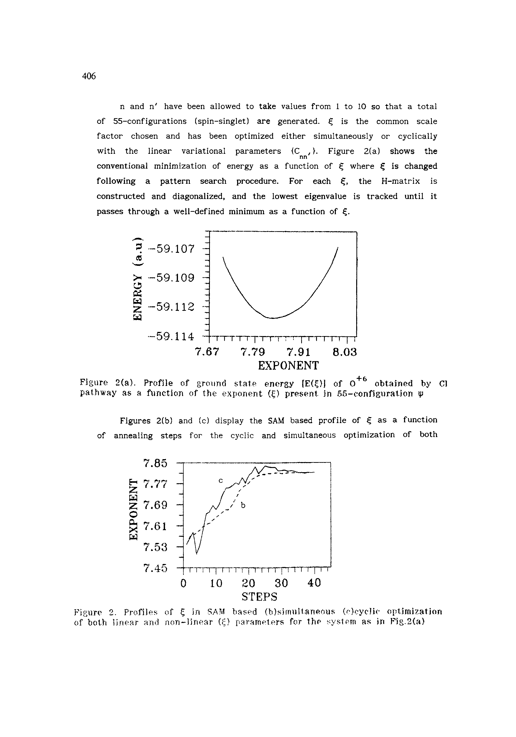 Figure 2. Profiles of in SAM based (b)sirriultarieous (c)cycllc optimization of both linear and non-linear (fp parameters for the system as in Fig.2(a)...