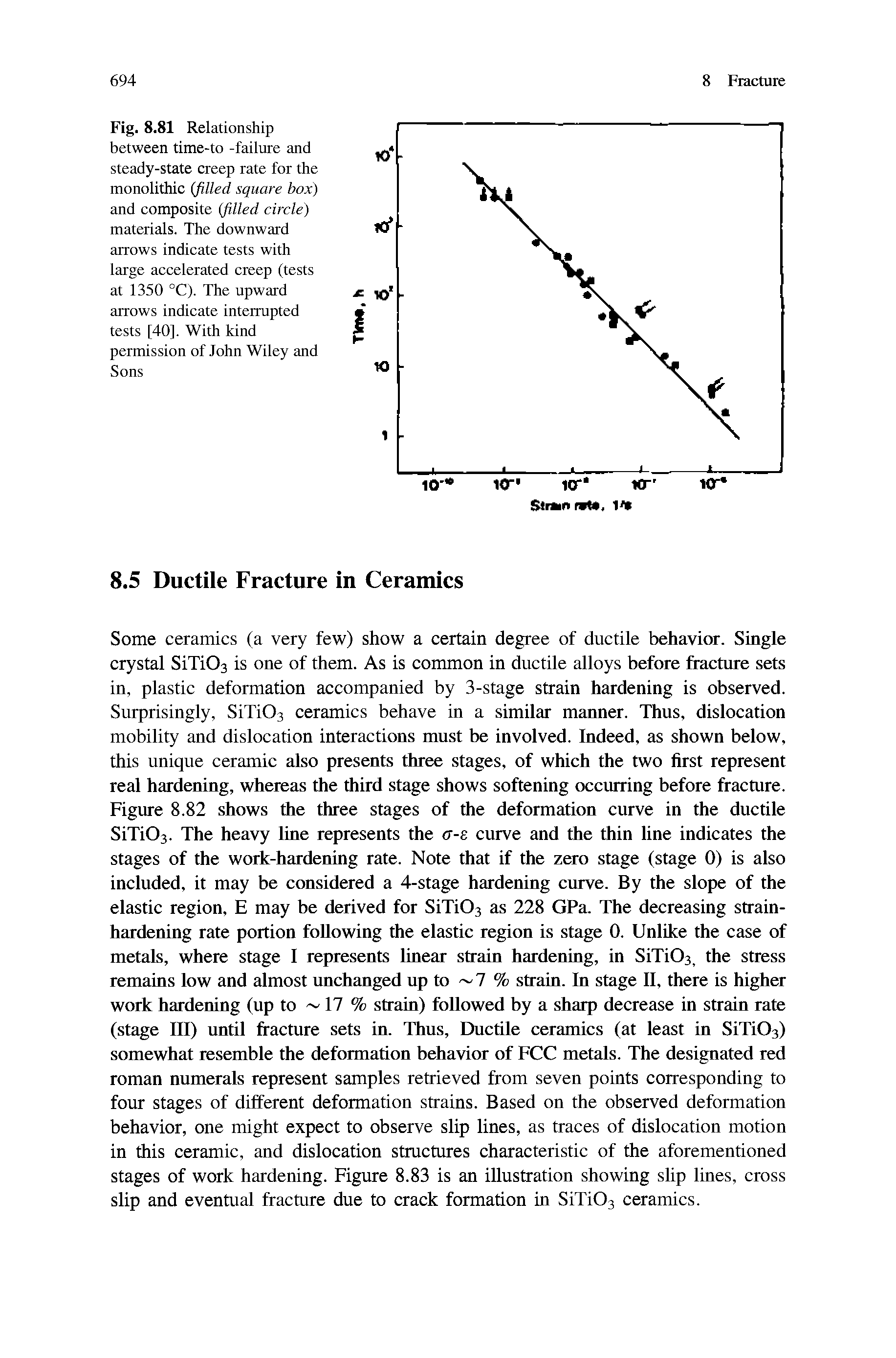 Fig. 8.81 Relationship between time-to -failure and steady-state creep rate for the monolithic (filled square box) and composite (filled circle) materials. The downward arrows indicate tests with large accelerated creep (tests at 1350 °C). The upward arrows indicate interrupted tests [40]. With kind permission of John Wiley and Sons...