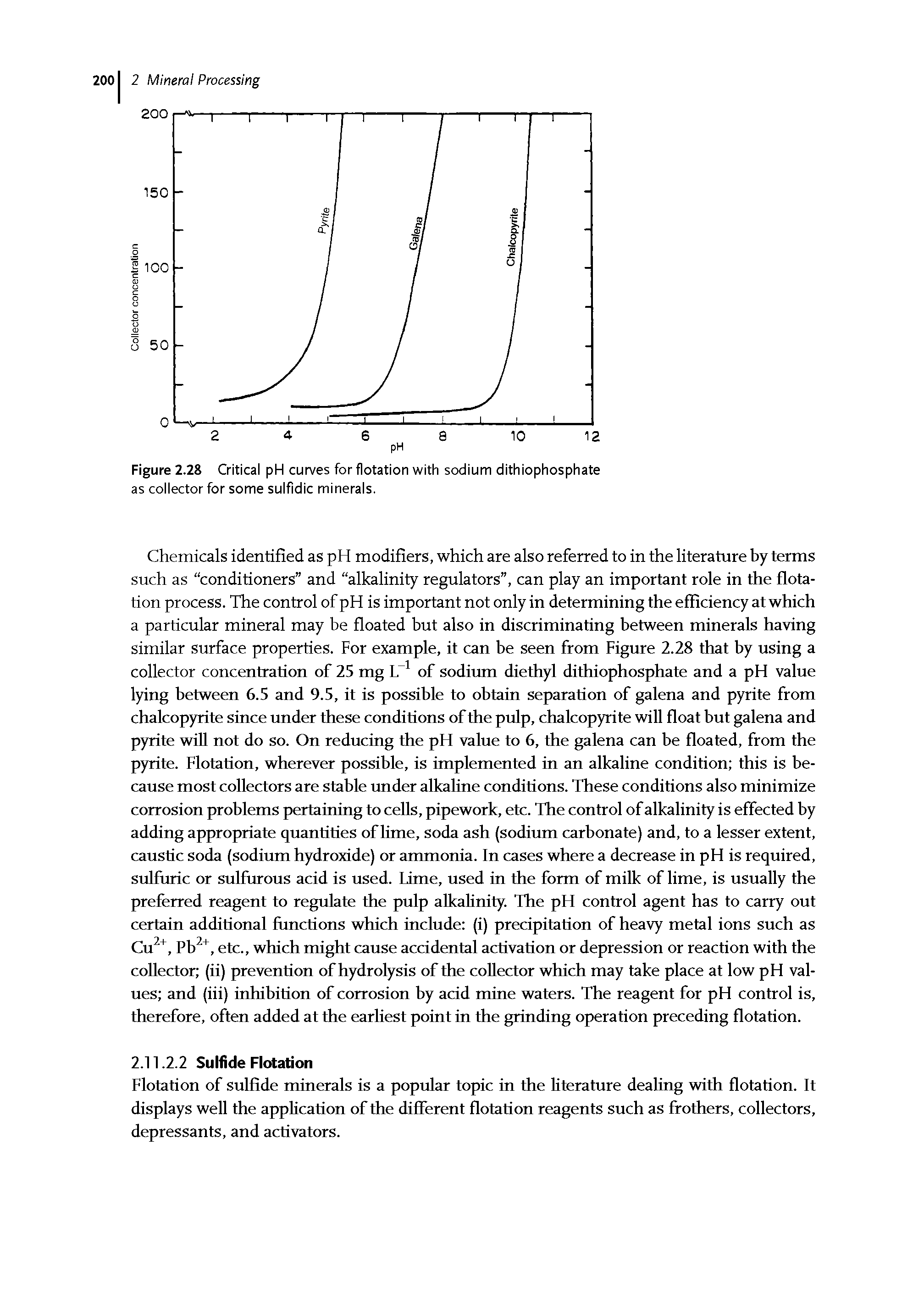 Figure 2.28 Critical pH curves for flotation with sodium dithiophosphate as collector for some sulfidic minerals.