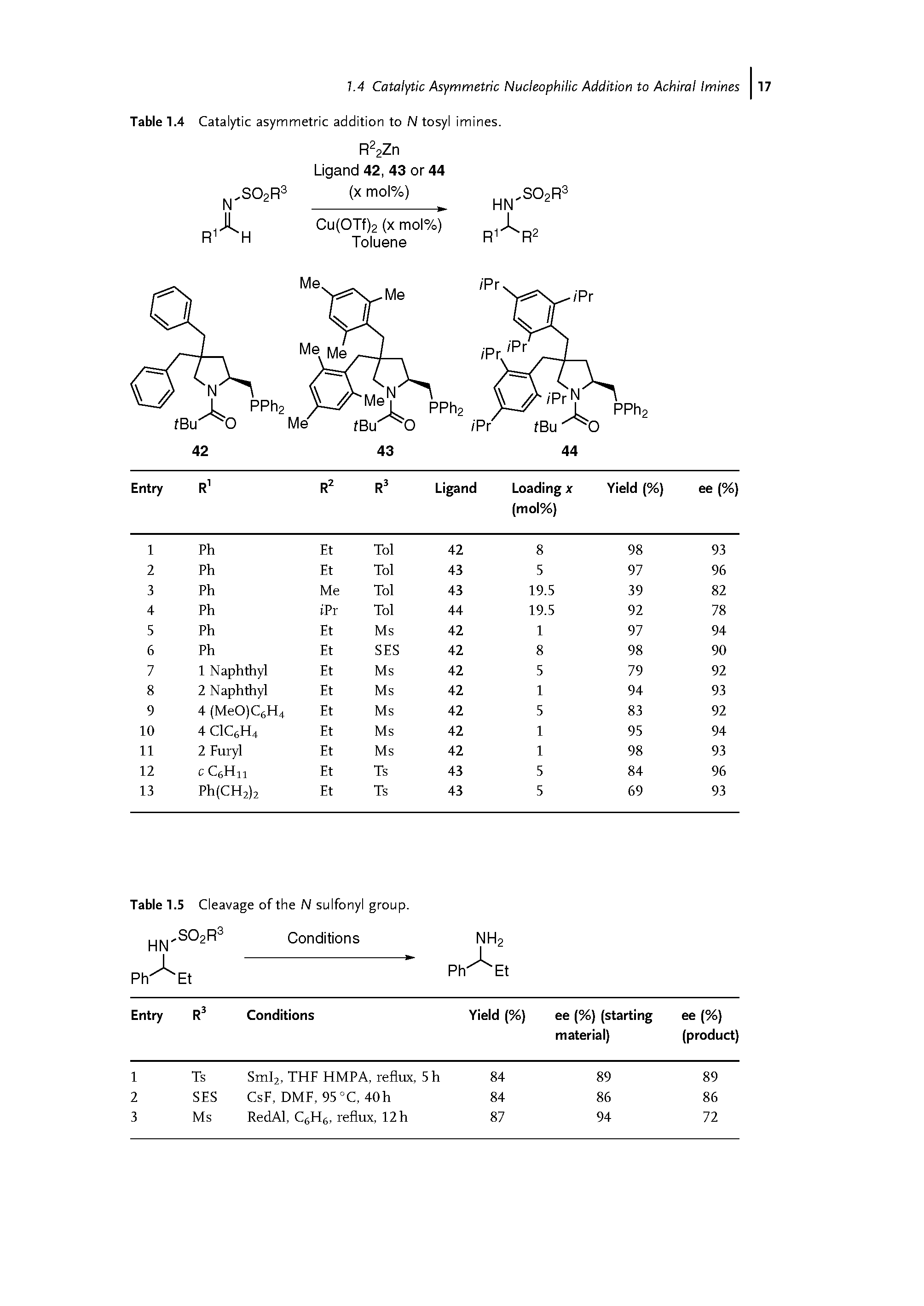 Table 1.4 Catalytic asymmetric addition to N tosyl imines R sZn...