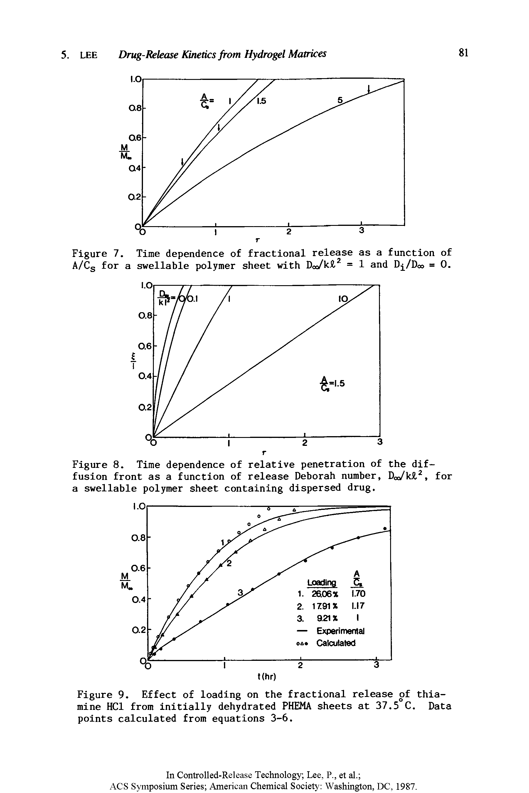 Figure 8. Time dependence of relative penetration of the diffusion front as a function of release Deborah number, Doo/ldl.2, for a swellable polymer sheet containing dispersed drug.