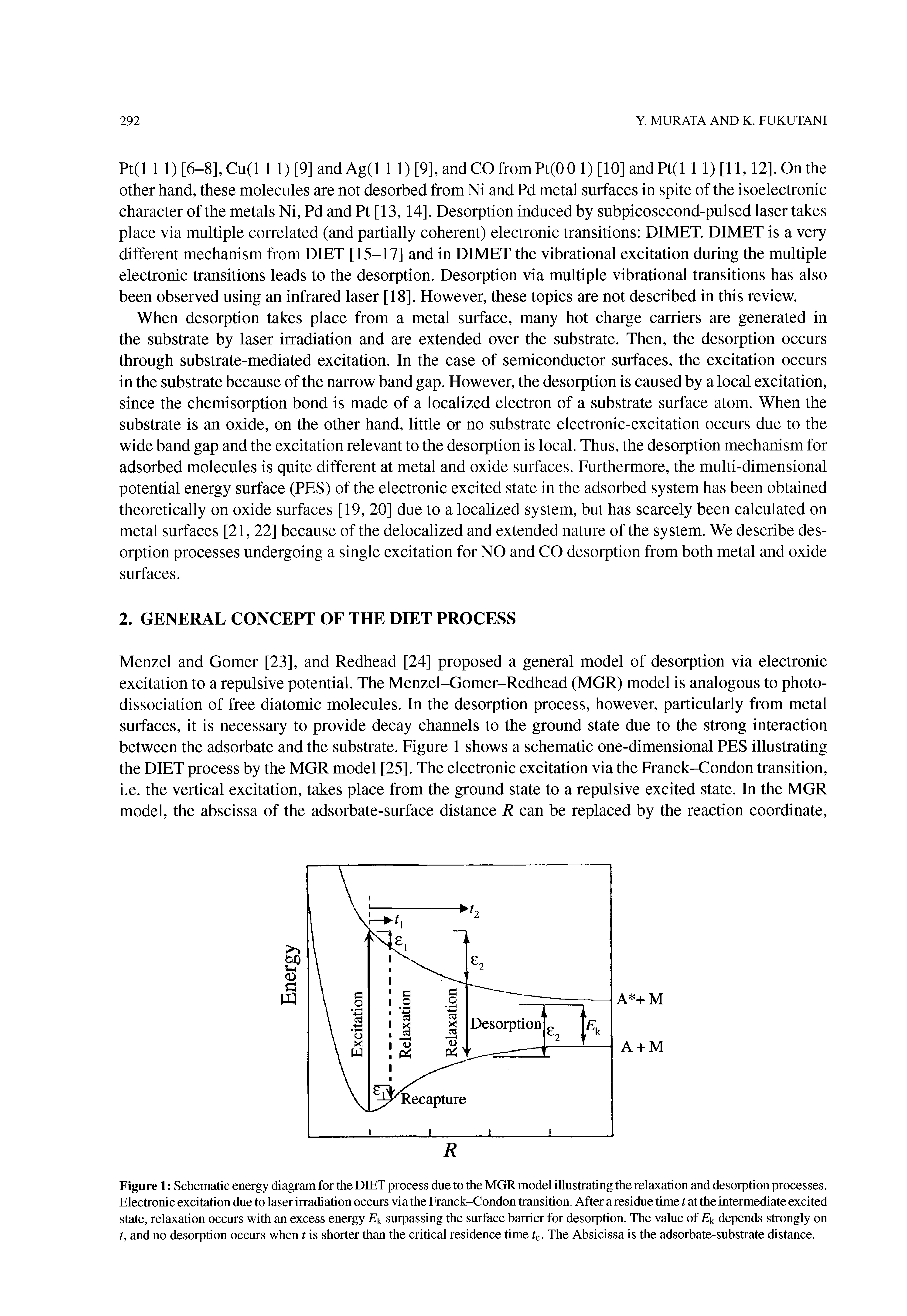 Figure 1 Schematic energy diagram for the DIET process due to the MGR model illustrating the relaxation and desorption processes. Electronic excitation due to laser irradiation occurs via the Franck-Condon transition. After a residue time t at the intermediate excited state, relaxation occurs with an excess energy ZA surpassing the surface barrier for desorption. The value of depends strongly on t, and no desorption occurs when t is shorter than the critical residence time tc. The Absicissa is the adsorbate-substrate distance.