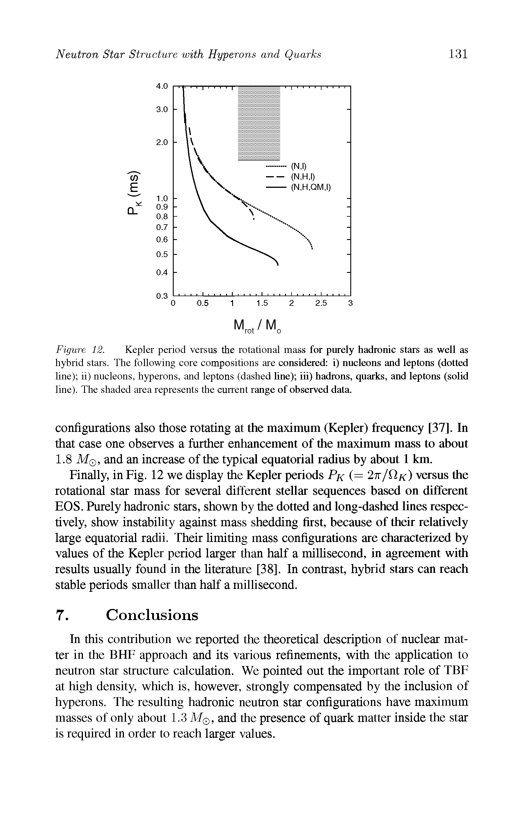 Figure 12. Kepler period versus the rotational mass for purely hadronic stars as well as hybrid stars. The following core compositions are considered i) nucleons and leptons (dotted line) ii) nucleons, hyperons, and leptons (dashed line) in) hadrons, quarks, and leptons (solid line). The shaded area represents the current range of observed data.