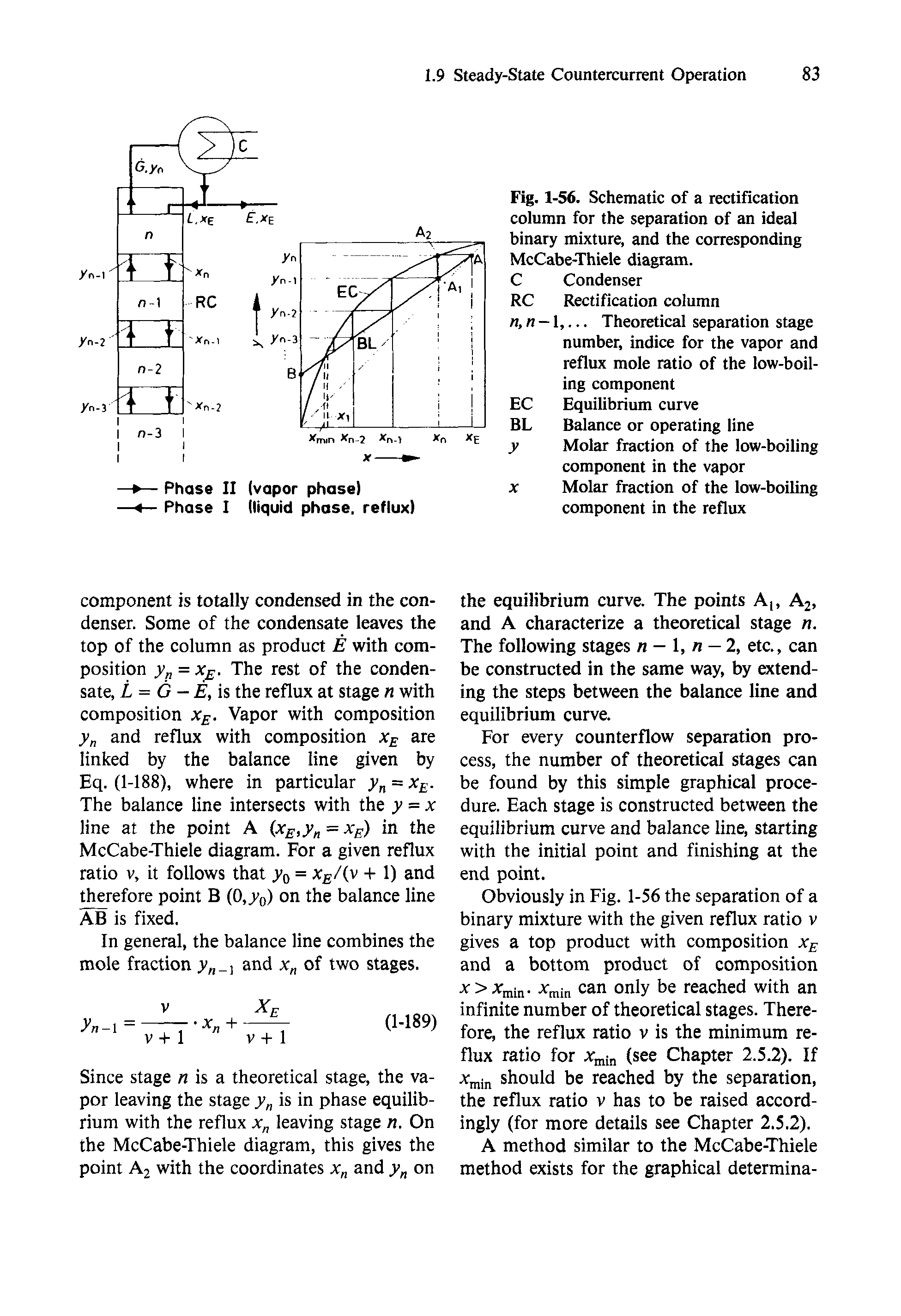 Fig. 1-56. Scliematic of a rectification column for the separation of an ideal binary mixture, and the corresponding McCabe-Thiele diagram.