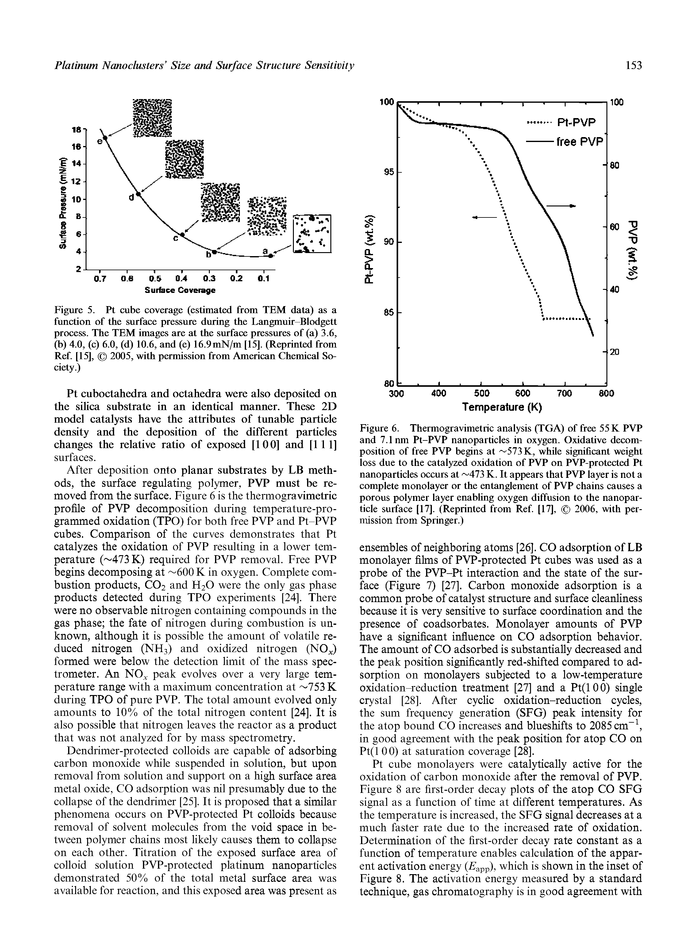 Figure 6. Thermogravimetric analysis (TGA) of free 55 K PVP and 7.1 nm Pt-PVP nanoparticles in oxygen. Oxidative decomposition of free PVP begins at 573K, while significant weight loss due to the catalyzed oxidation of PVP on PVP-protected Pt nanoparticles occurs at 473 K. It appears that PVP layer is not a complete monolayer or the entanglement of PVP chains causes a porous polymer layer enabling oxygen diffusion to the nanoparticle surface [17]. (Reprinted from Ref [17], 2006, with permission from Springer.)...
