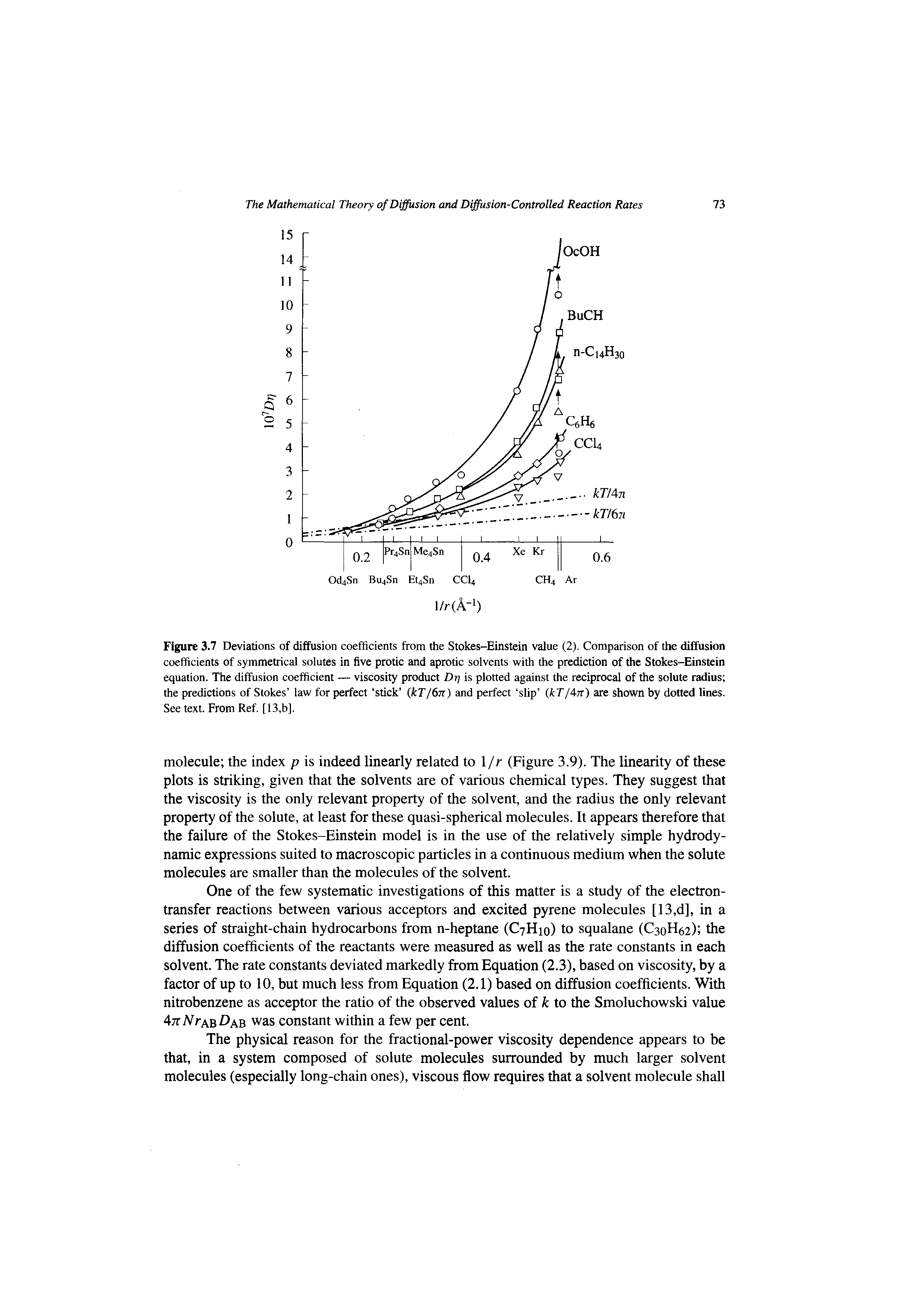 Figure 3.7 Deviations of diffusion coefficients from the Stokes-Einstein value (2). Comparison of the diffusion coefficients of symmetrical solutes in five protic and aprotic solvents with the prediction of the Stokes-Einstein equation. The diffusion coefficient — viscosity product Drj is plotted against the reciprocal of the solute radius the predictions of Stokes law for perfect stick (kT/6n) and perfect slip kT/An) are shown by dotted lines. See text. From Ref. [13,b].