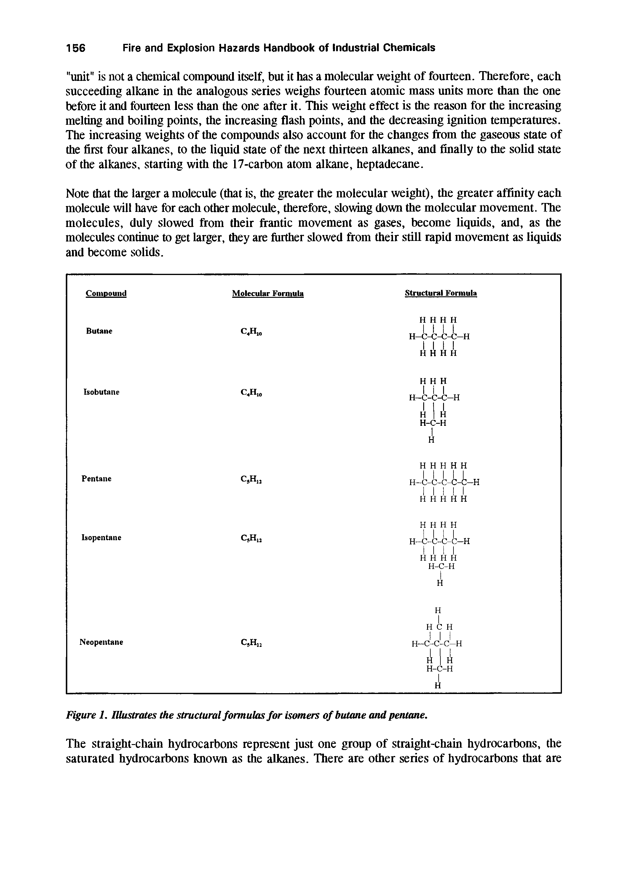 Figure 1. Illustrates the structural formulas for isomers of butane and pentane.