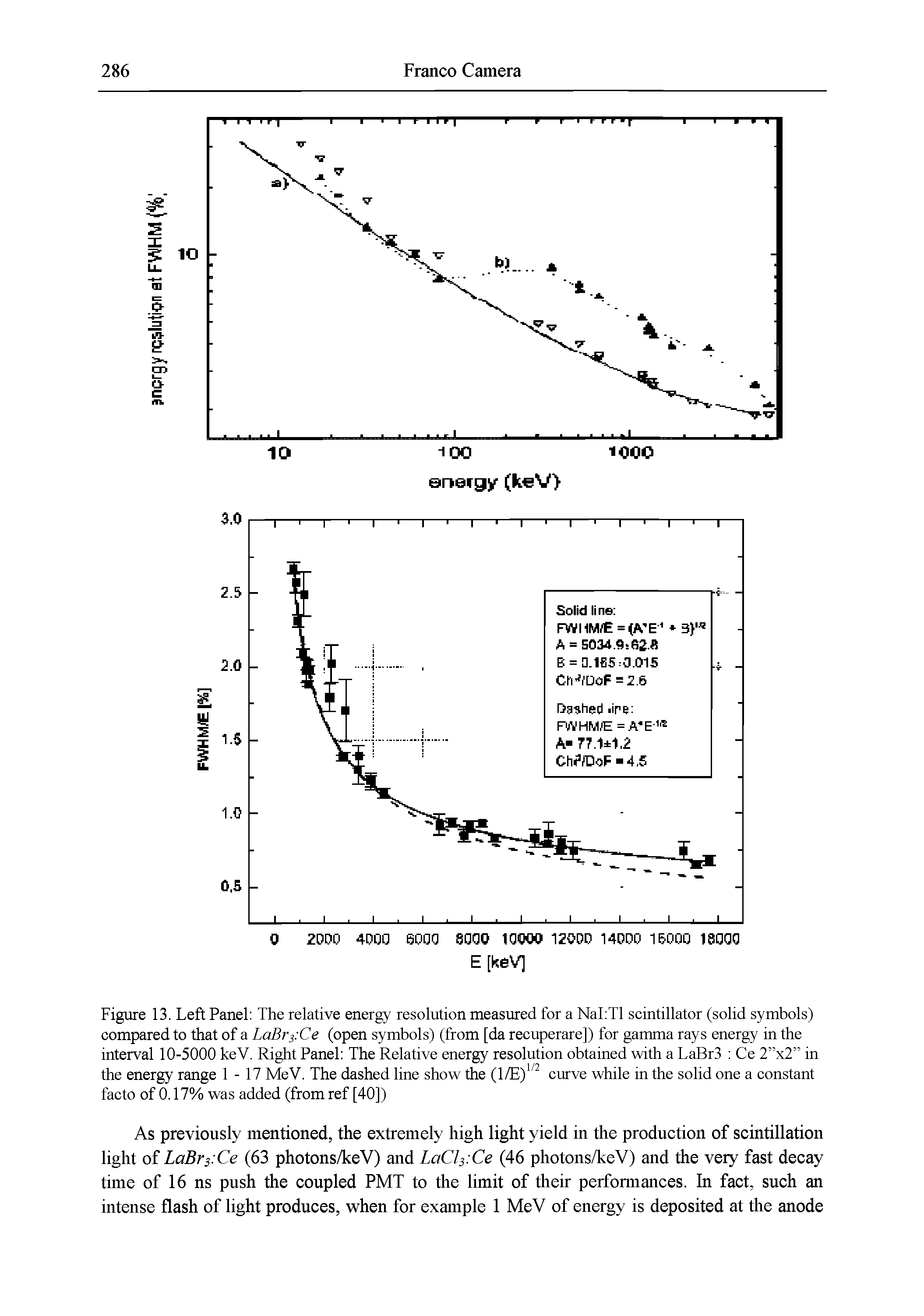 Figure 13. Left Panel The relative energy resolution measured for a NaLTl scintillator (solid symbols) compared to that of a LaBr3. Ce (open symbols) (from [da recuperare]) for gamma rays energy in the interval 10-5000 keV. Right Panel The Relative energy resolution obtained with a LaBr3 Ce 2 x2 in the energy range 1 -17 MeV. The dashed line show the (1/E) curve while in the solid one a constant facto of 0.17% was added (from ref [40])...