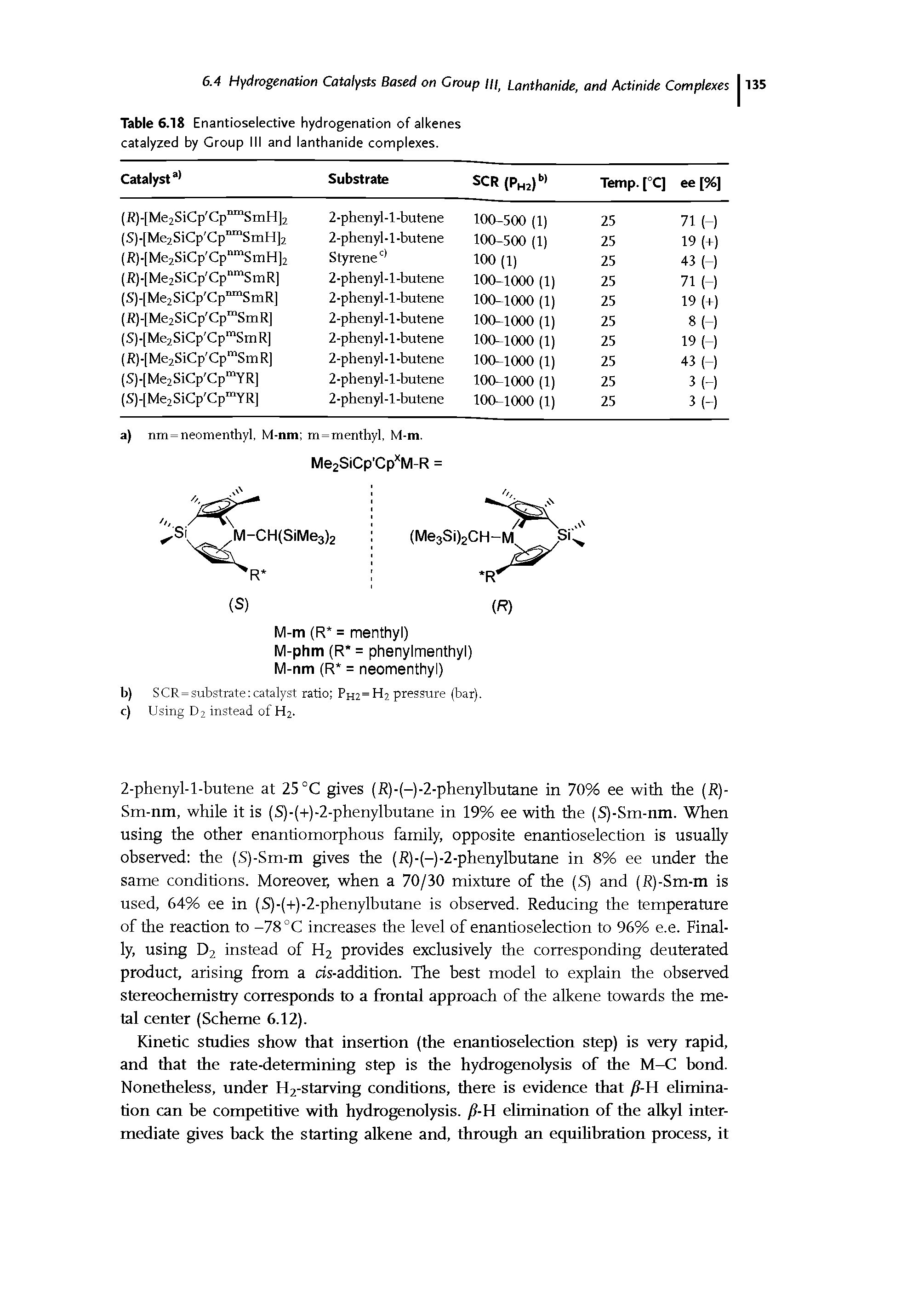 Table 6.18 Enantioselective hydrogenation of alkenes catalyzed by Group III and lanthanide complexes.