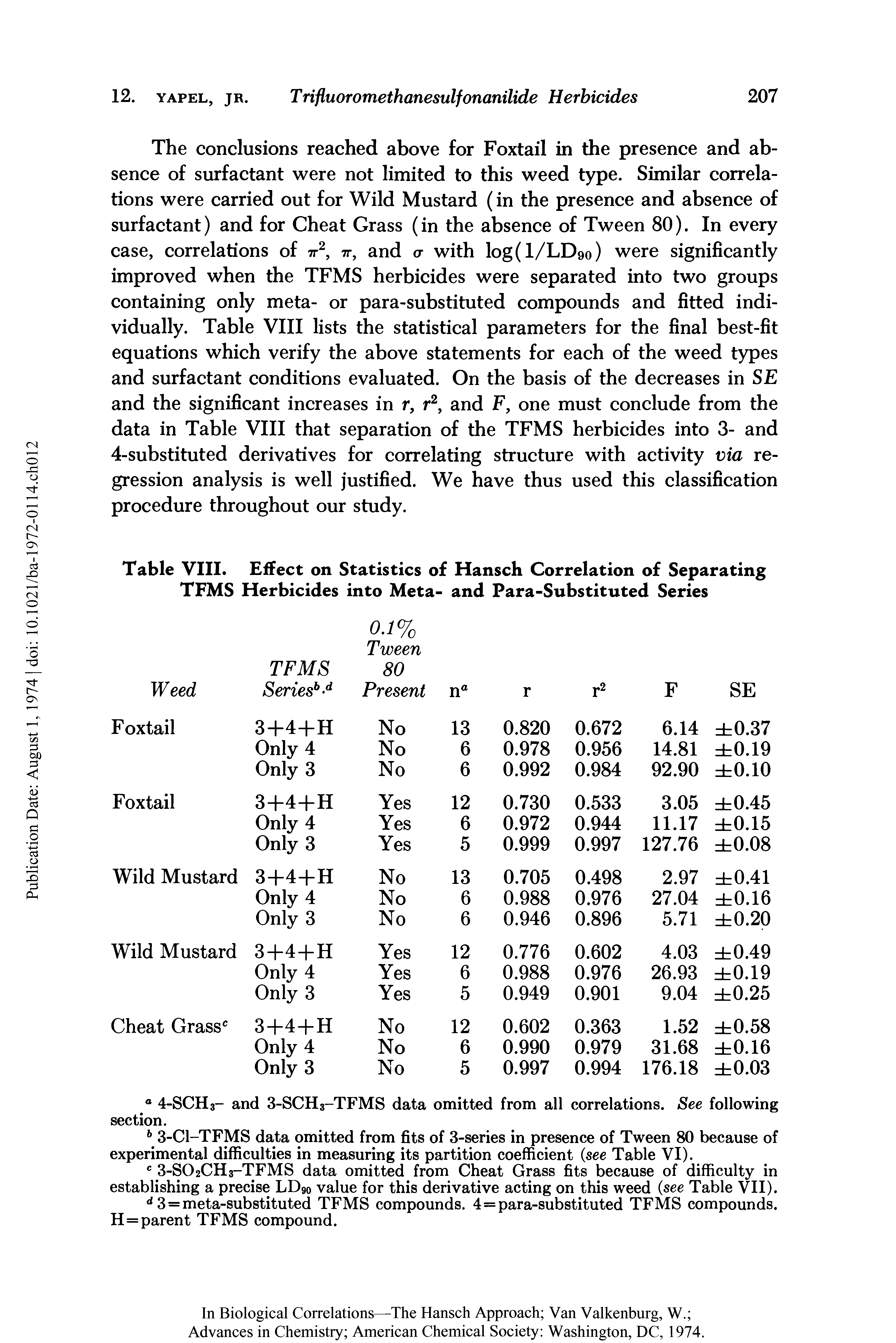 Table VIII. Effect on Statistics of Hansch Correlation of Separating TFMS Herbicides into Meta- and Para-Substituted Series...