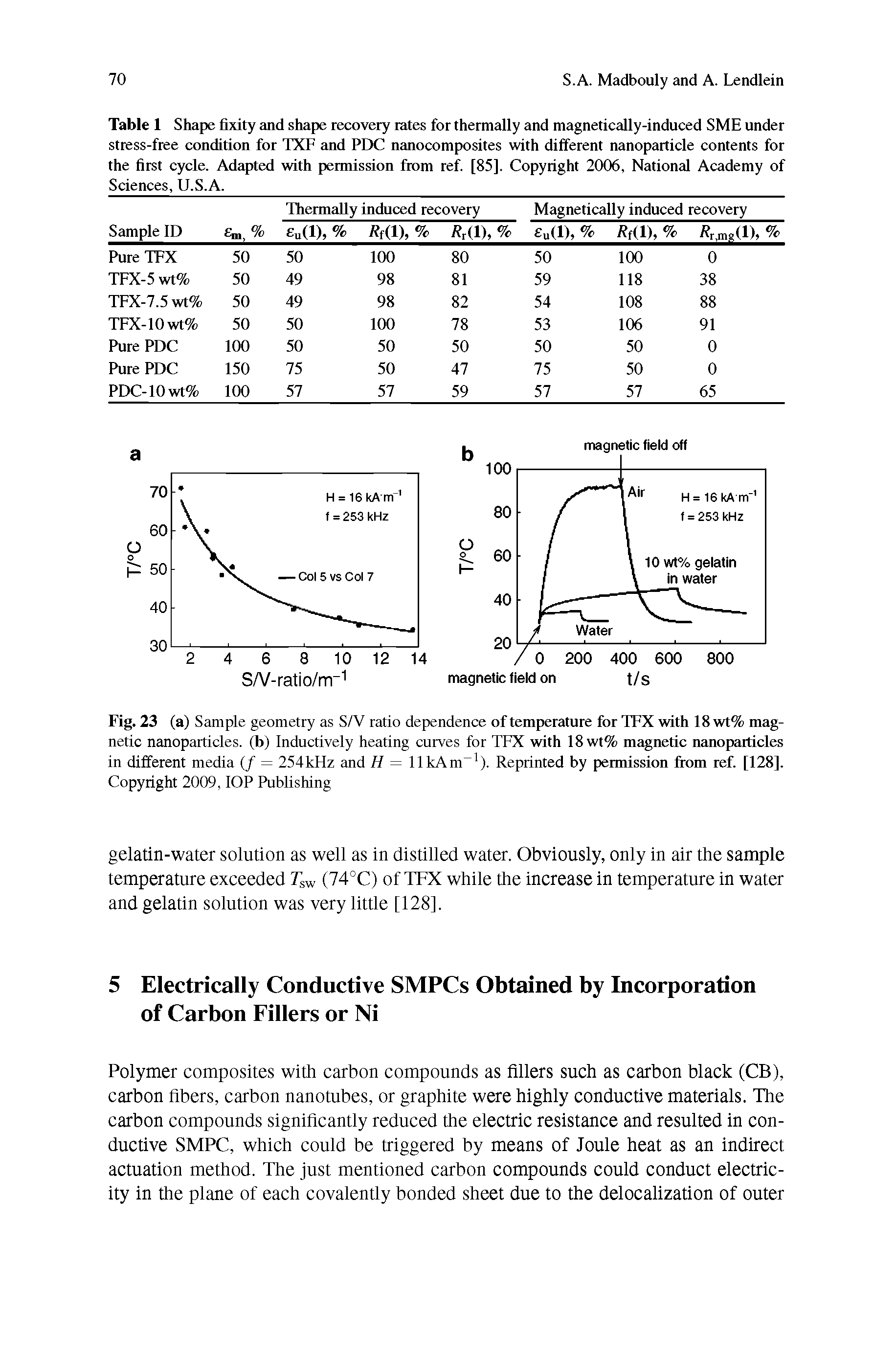 Table 1 Shape fixity and shape recovery rates for thermally and magnetically-induced SME under stress-free condition for TXF and PDC nanocomposites with ditferent nanoparticle contents for the first cycle. Adapted with permission from ref. [85]. Copyright 2006, National Academy of Sciences, U.S.A. ...