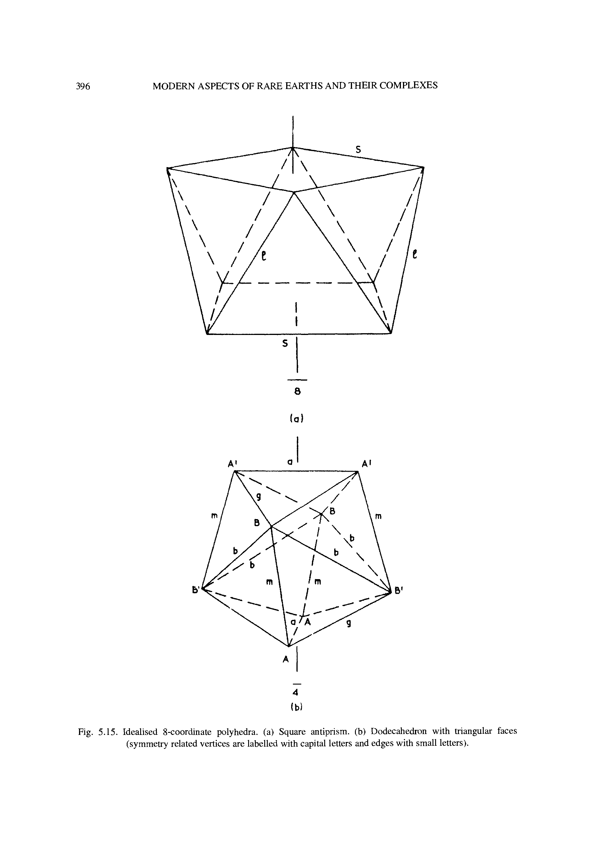 Fig. 5.15. Idealised 8-coordinate polyhedra. (a) Square antiprism, (b) Dodecahedron with triangular faces (symmetry related vertices are labelled with capital letters and edges with small letters).