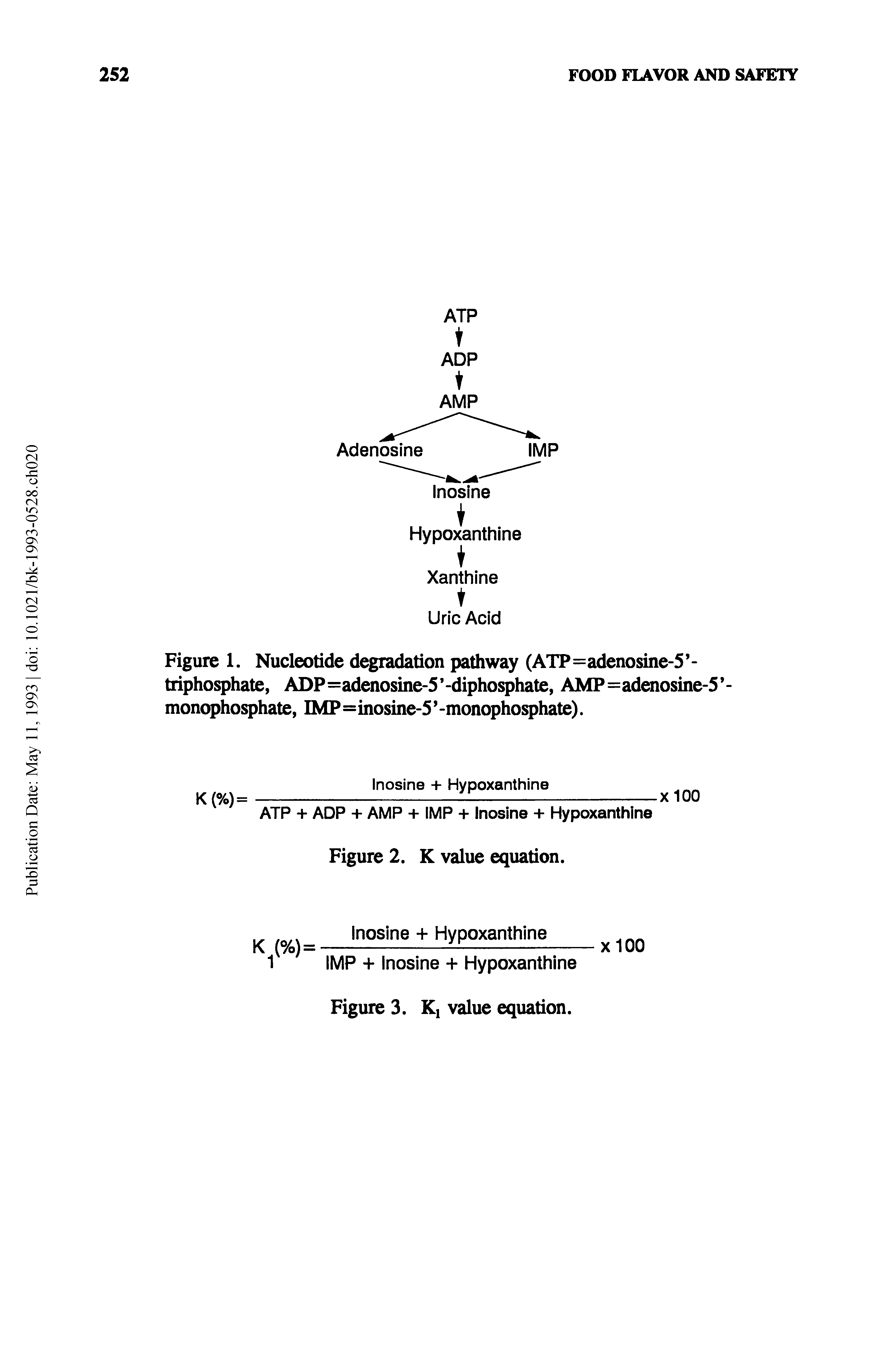 Figure 1. Nucleotide degradation pathway (ATP=adenosine-5 -triphosphate, ADP=adenosine-5 -diphosphate, AMP=adenosine-5 -monophosphate, IMP=inosine-5 -monophosphate).