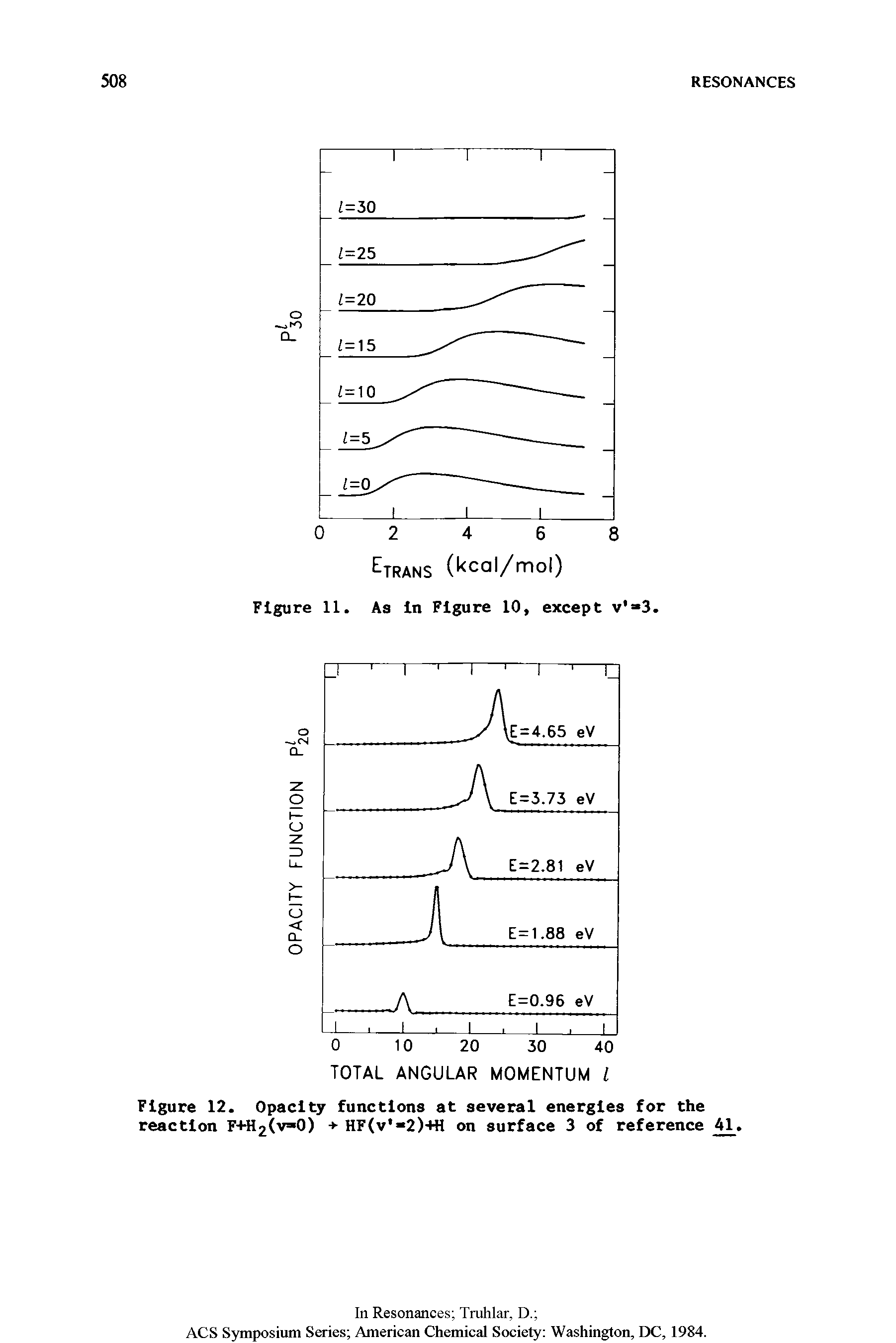 Figure 12. Opacity functions at several energies for the reaction F+H2(v=0) + HF(v 2)+H on surface 3 of reference 41.