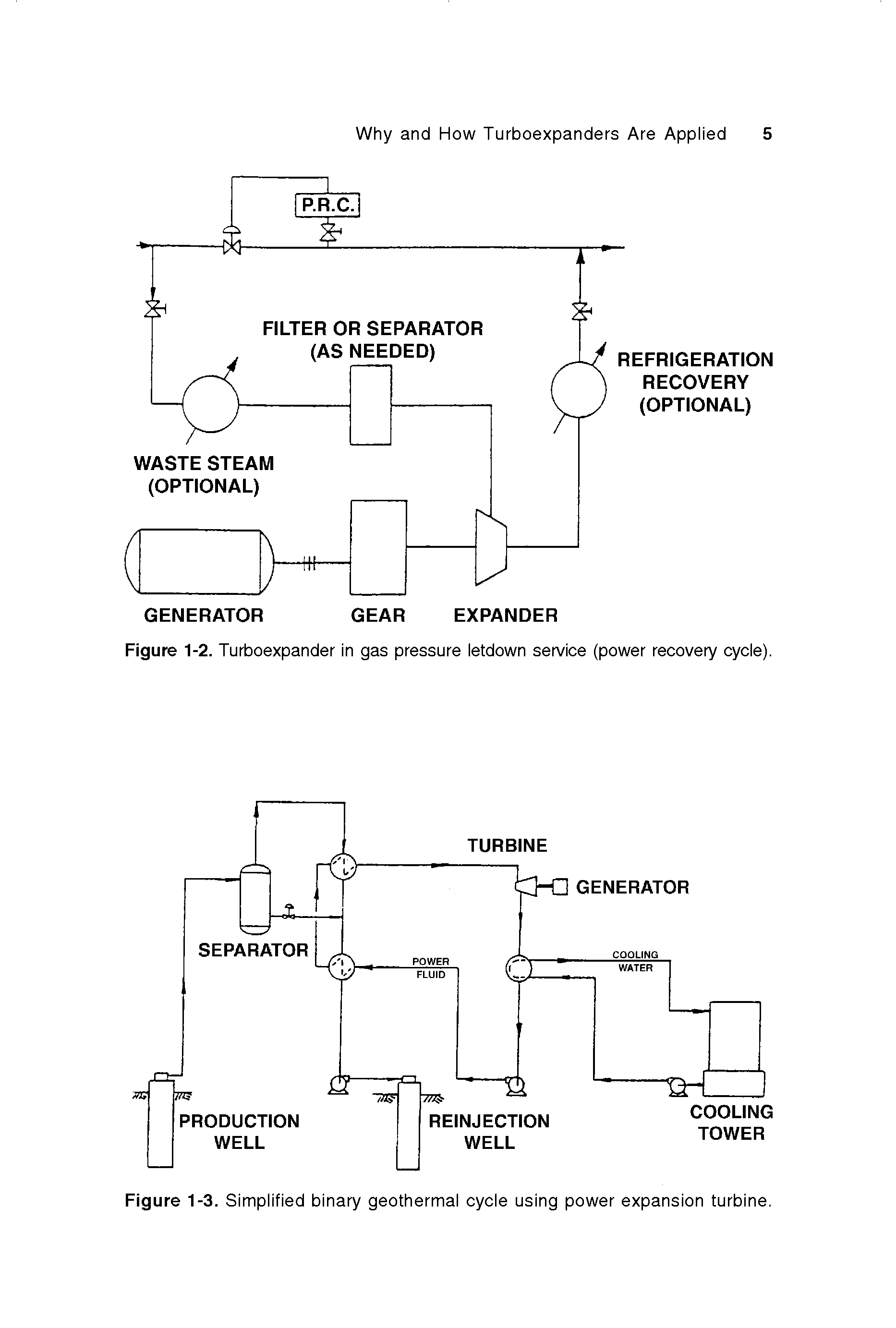 Figure 1-2. Turboexpander in gas pressure letdown servioe (power reoovery oyole).