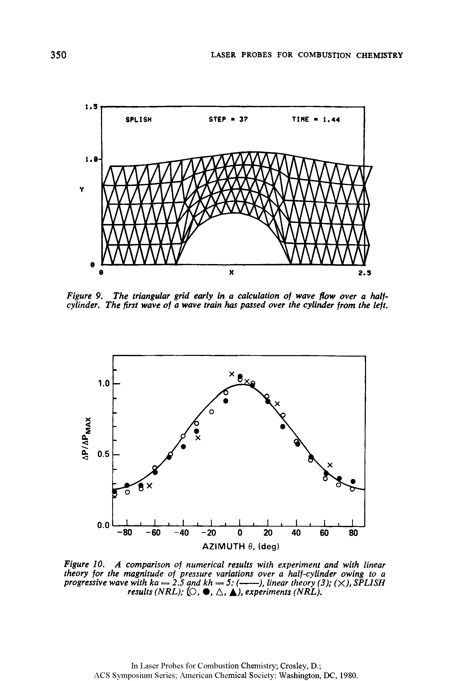 Figure 10. A comparison of numerical results with experiment and with linear theory for the magnitude of pressure variations over a half-cylinder owing to a...