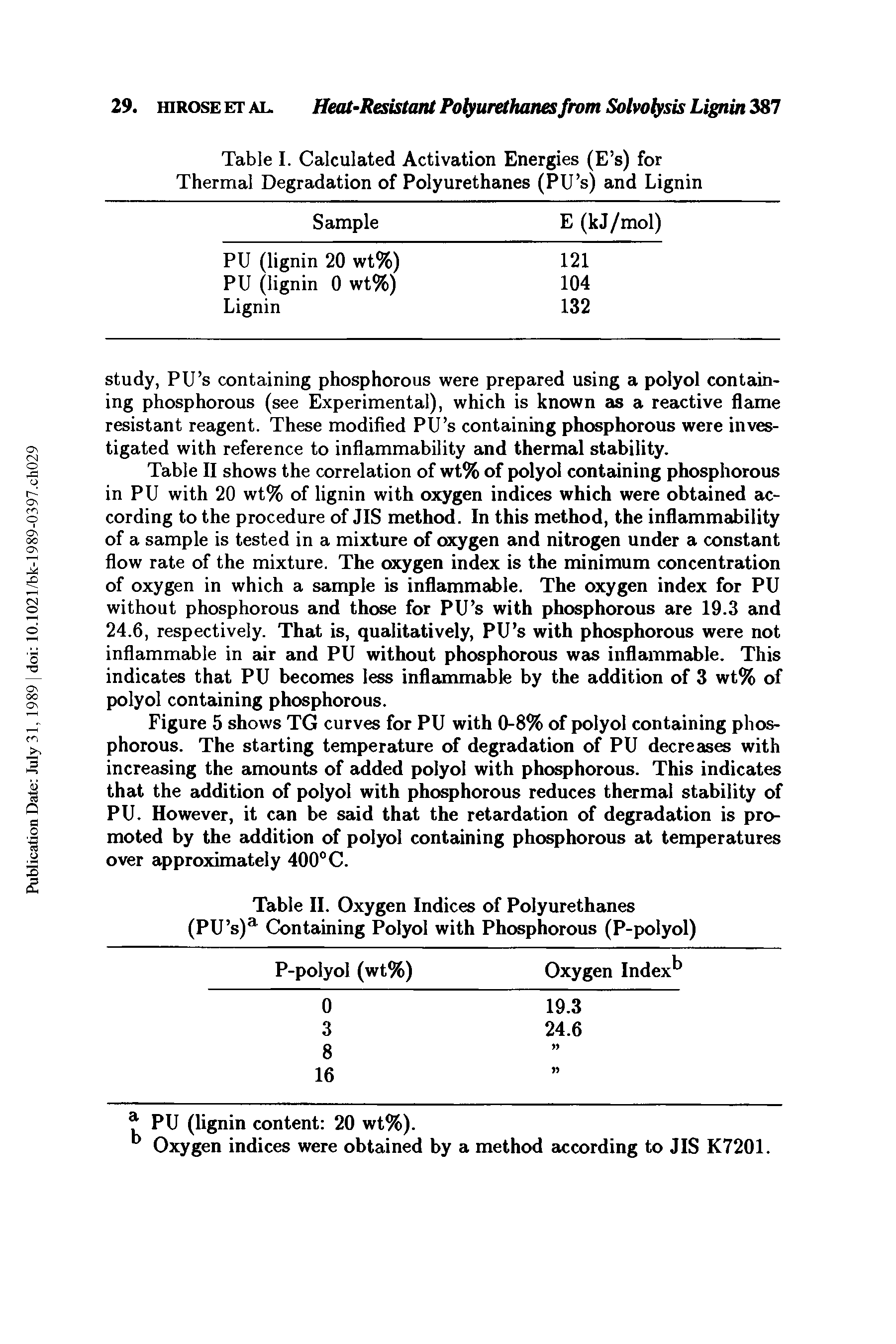 Table II shows the correlation of wt% of polyol containing phosphorous in PU with 20 wt% of lignin with oxygen indices which were obtained according to the procedure of JIS method. In this method, the inflammability of a sample is tested in a mixture of oxygen and nitrogen under a constant flow rate of the mixture. The oxygen index is the minimum concentration of oxygen in which a sample is inflammable. The oxygen index for PU without phosphorous and those for PU s with phosphorous are 19.3 and 24.6, respectively. That is, qualitatively, PU s with phosphorous were not inflammable in air and PU without phosphorous was inflammable. This indicates that PU becomes less inflammable by the addition of 3 wt% of polyol containing phosphorous.
