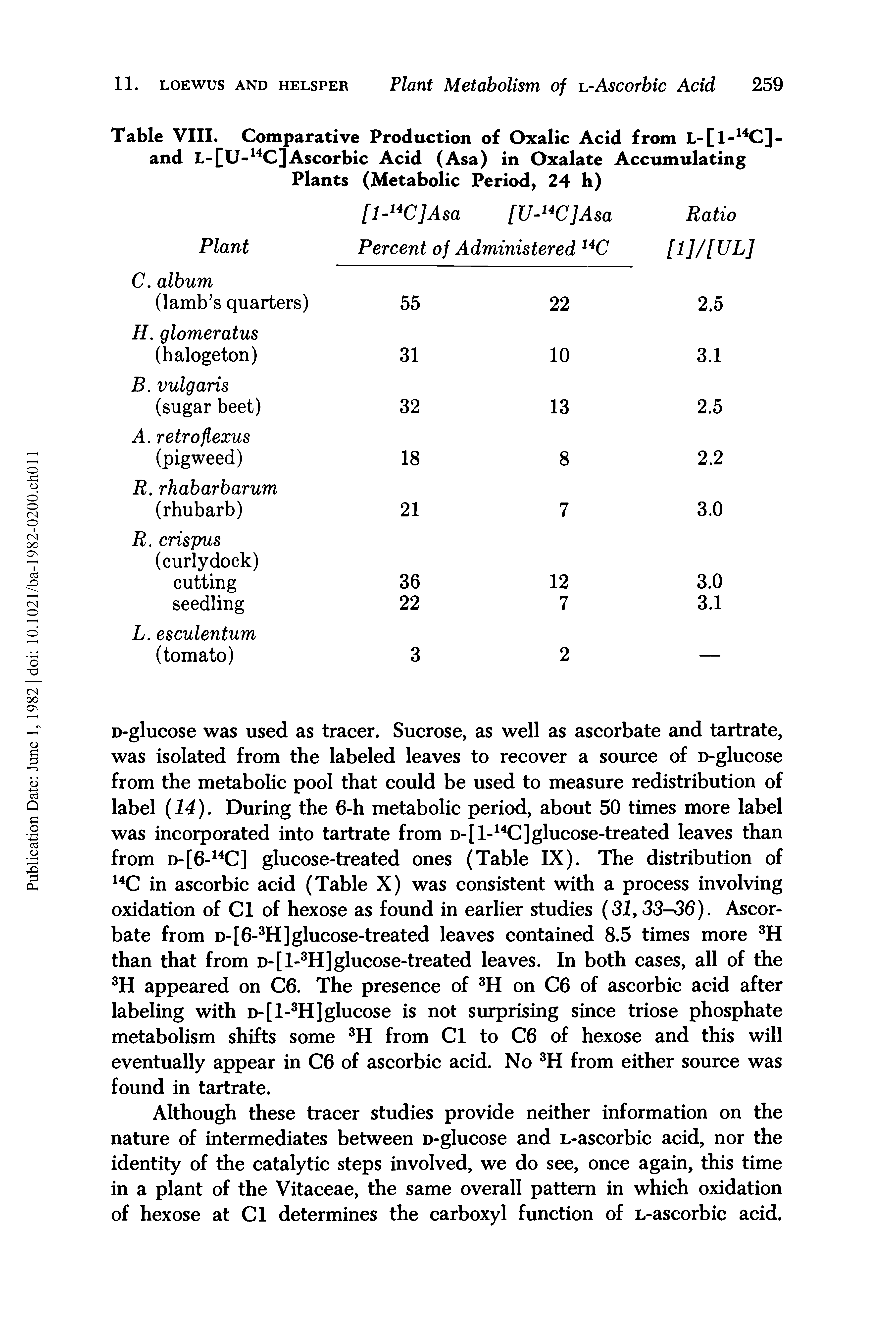 Table VIII. Comparative Production of Oxalic Acid from L-[l- C]-and L-[U- C]Ascorbic Acid (Asa) in Oxalate Accumulating Plants (Metabolic Period, 24 h)...