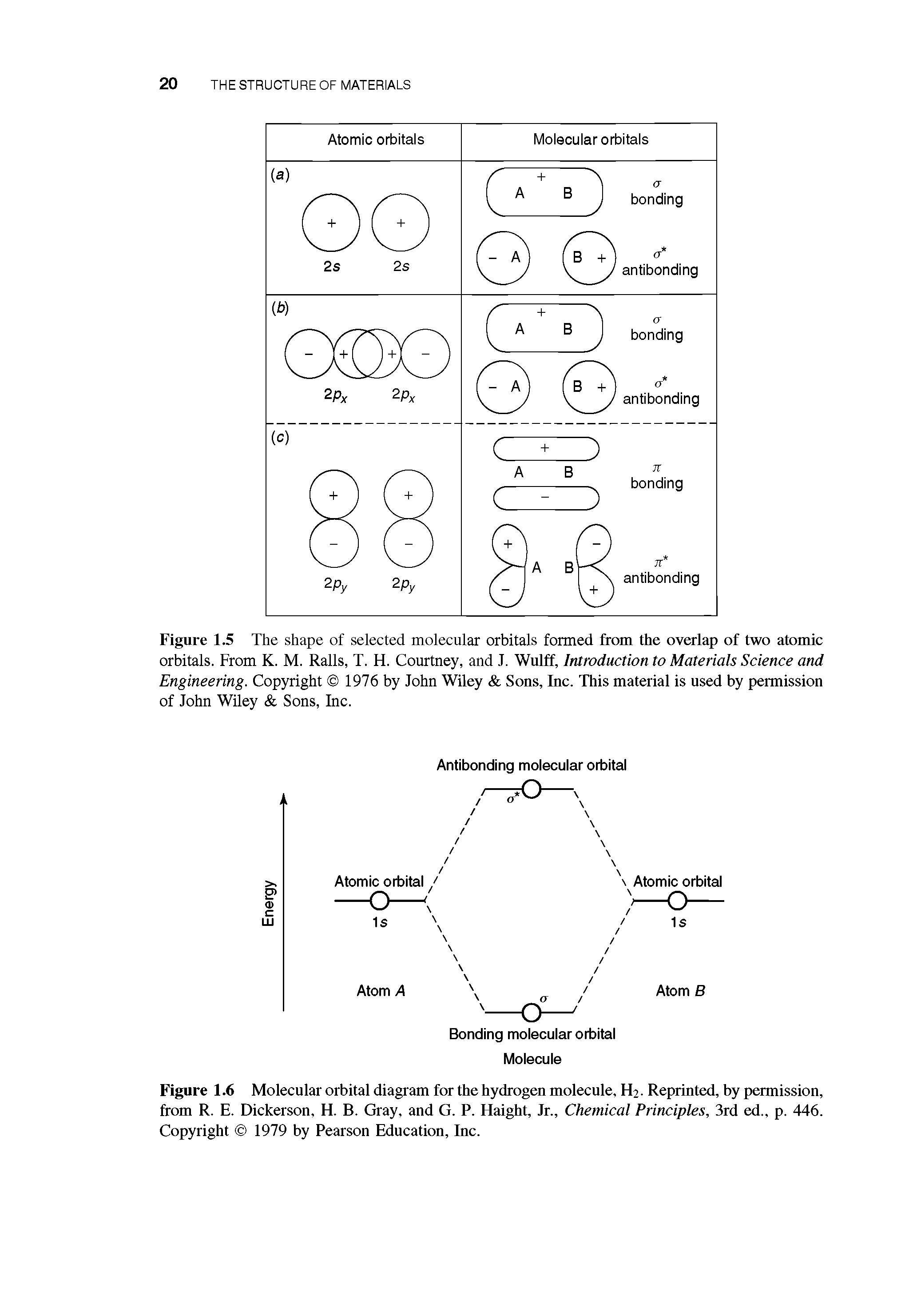 Figure 1.6 Molecular orbital diagram for the hydrogen molecule, Ha. Reprinted, by permission, from R. E. Dickerson, H. B. Gray, and G. P. Haight, Jr., Chemical Principles, 3rd ed., p. 446. Copyright 1979 by Pearson Education, Inc.